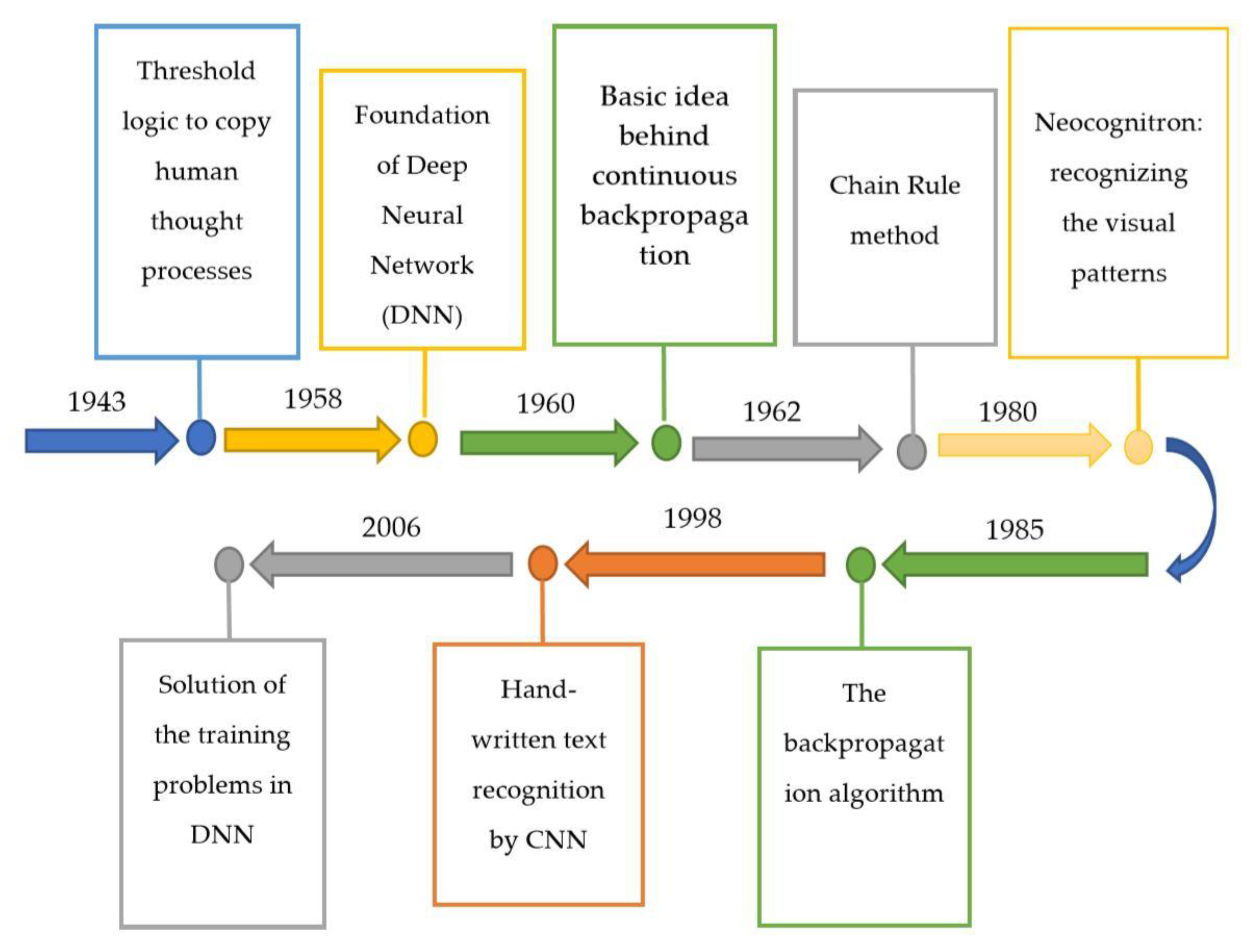 Plants Free Full Text Plant Disease Detection And Classification By