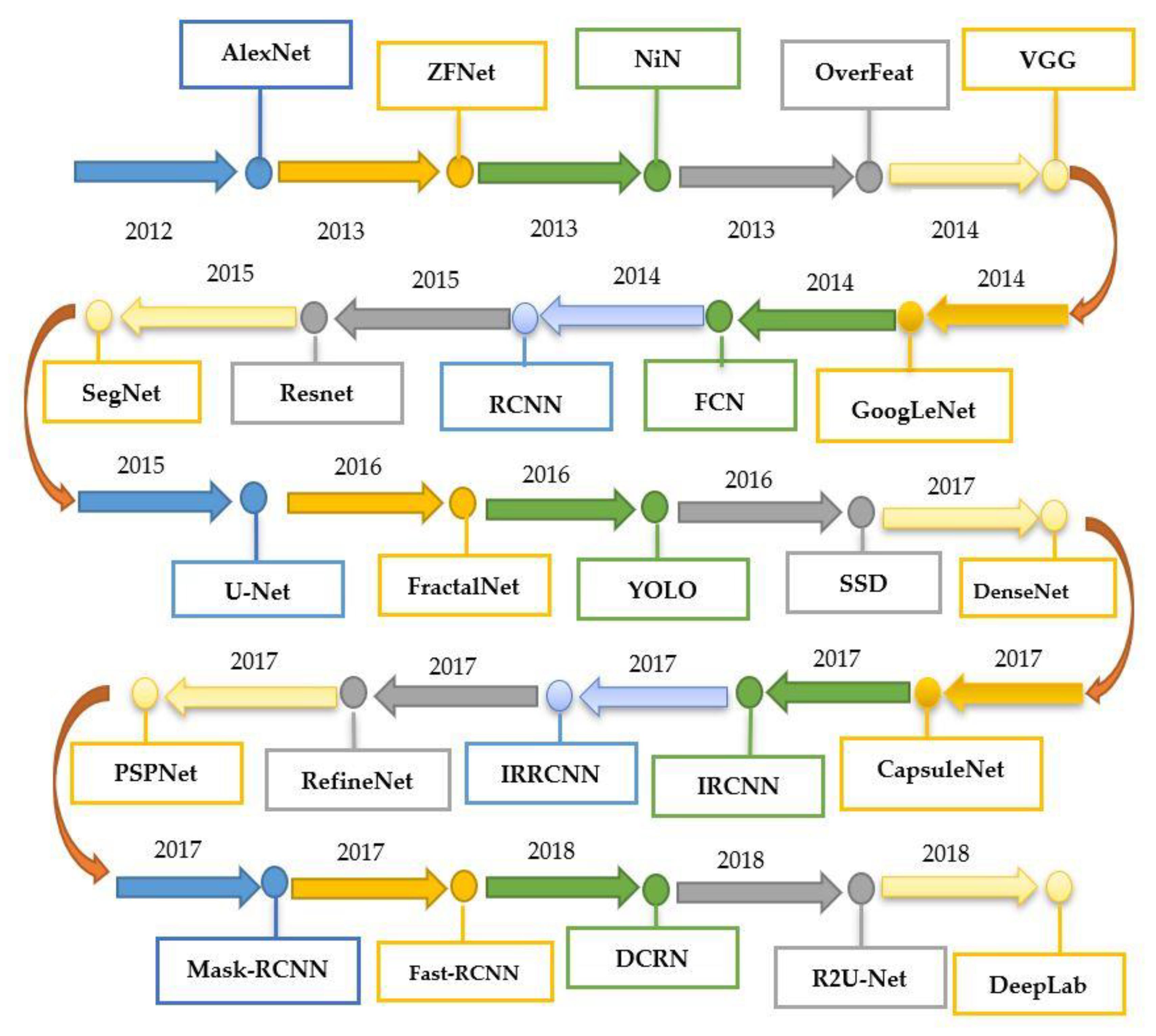 Plants 08 00468 g003
