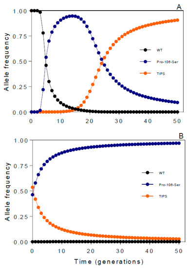 Biochemistry Herbicides Ecology Physiology