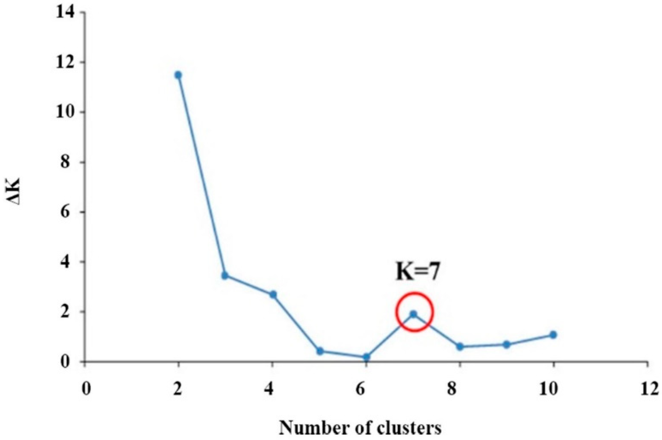 Plants 08 00471 g003 Plants 08 00471 g003