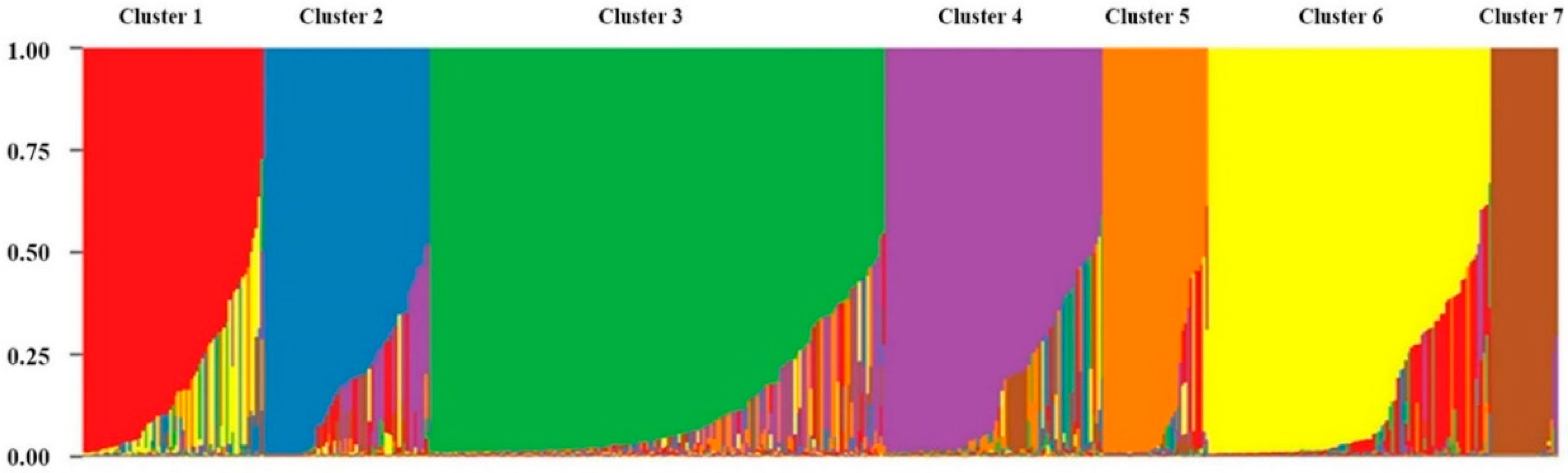 Plants 08 00471 g004 Plants 08 00471 g004
