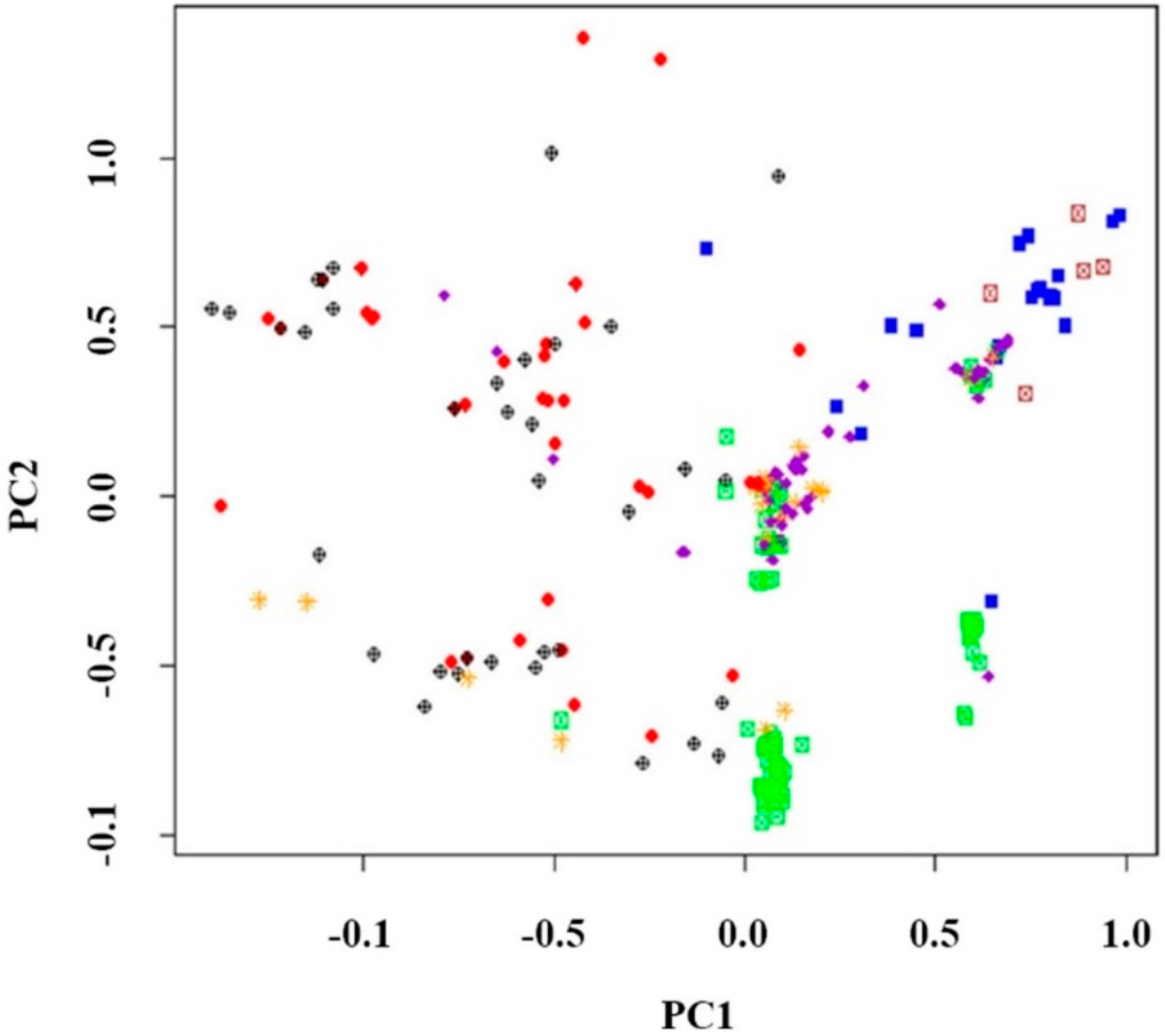 Plants 08 00471 g005 Plants 08 00471 g005