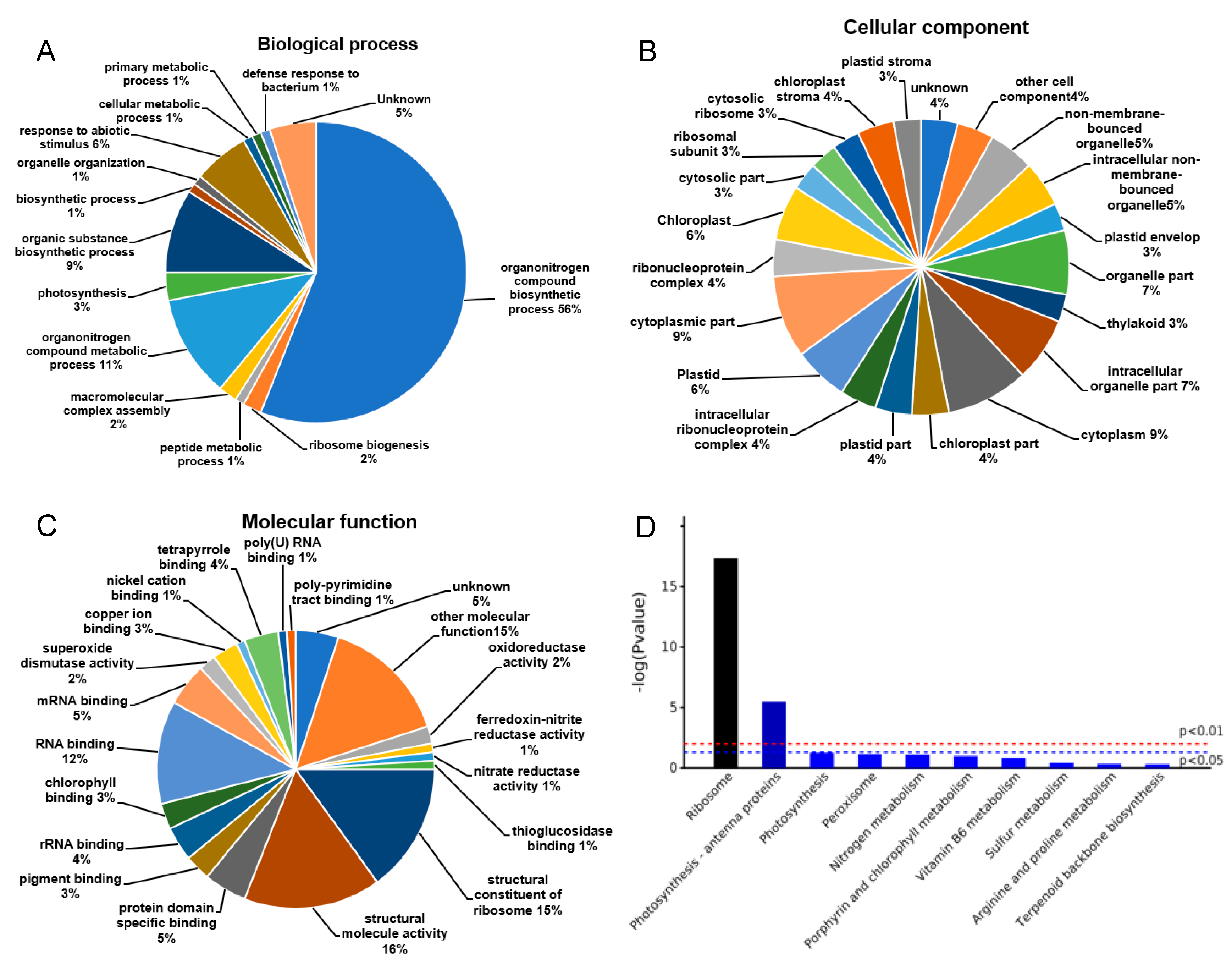 Plants 08 00474 g003
