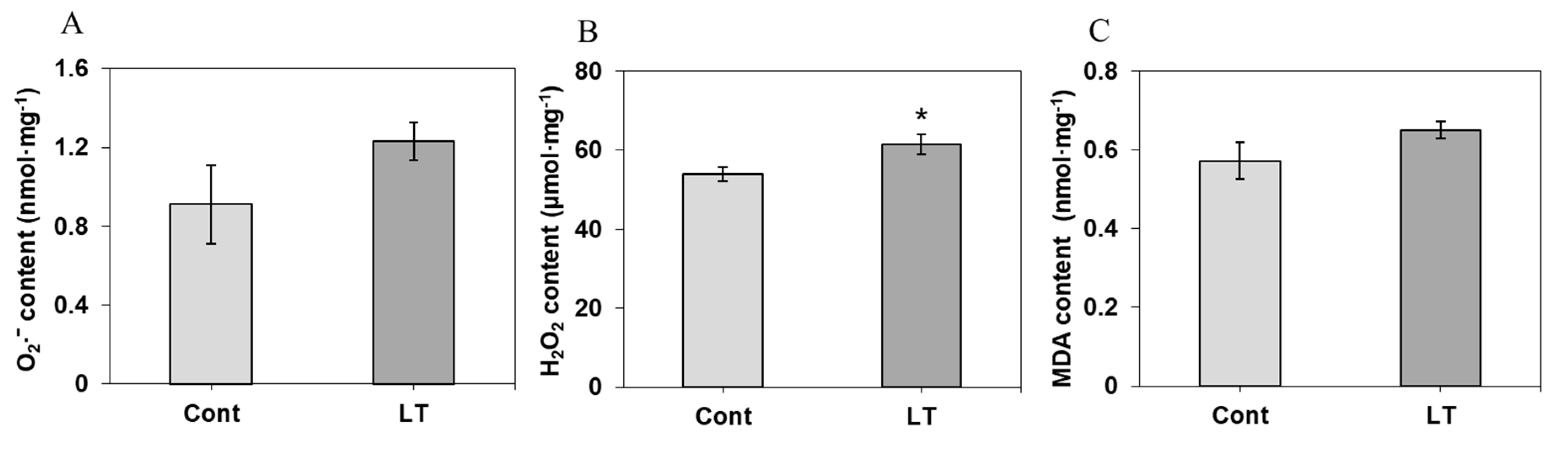 Plants 08 00474 g006