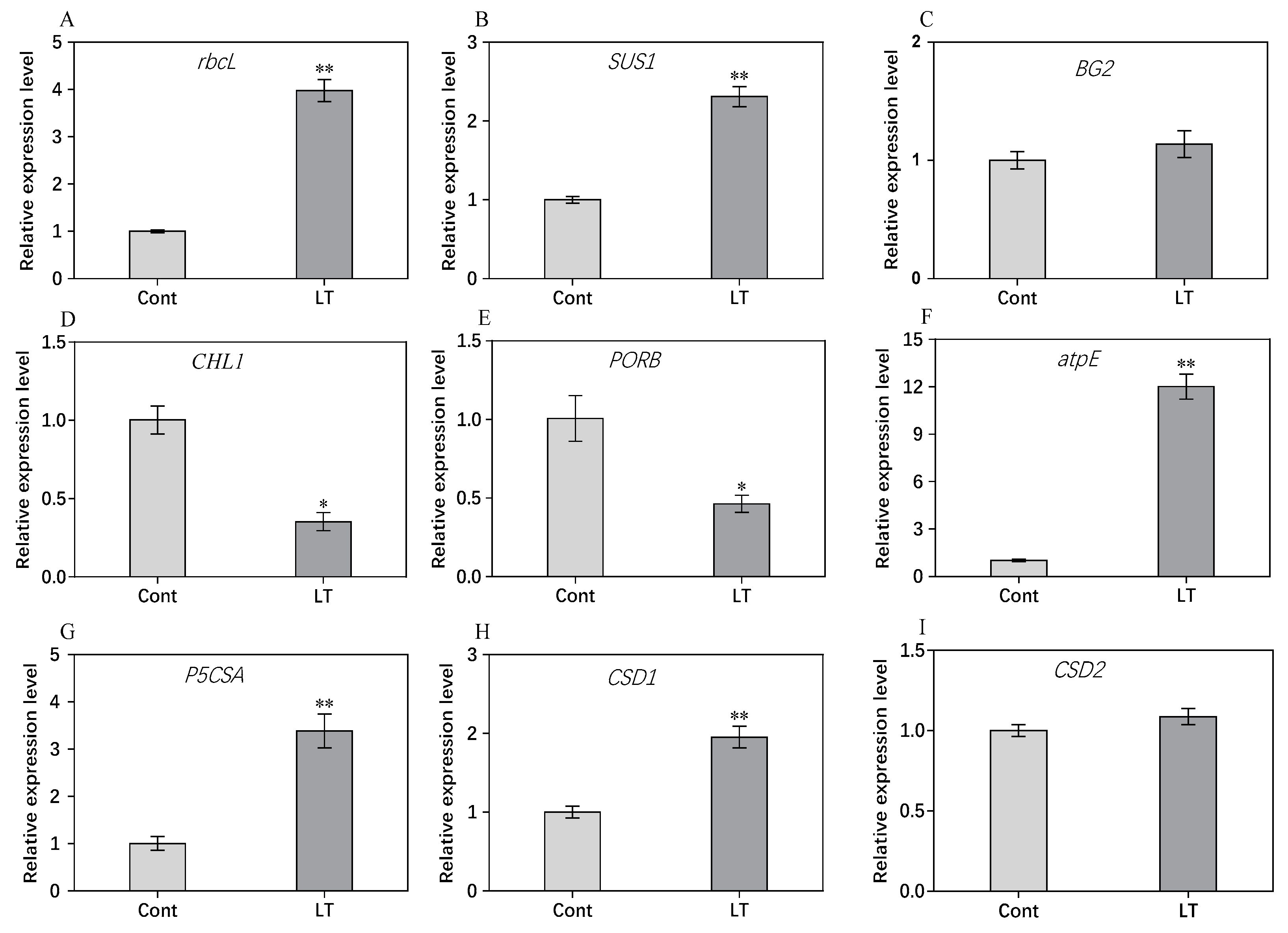 Plants 08 00474 g008
