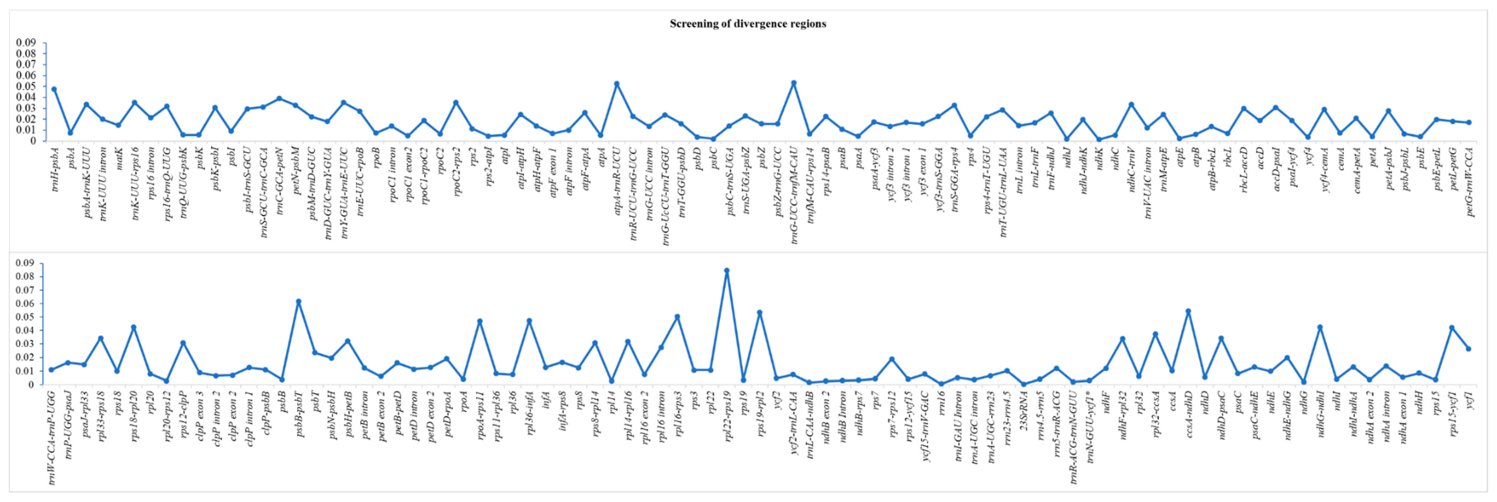 Plants 08 00476 g003