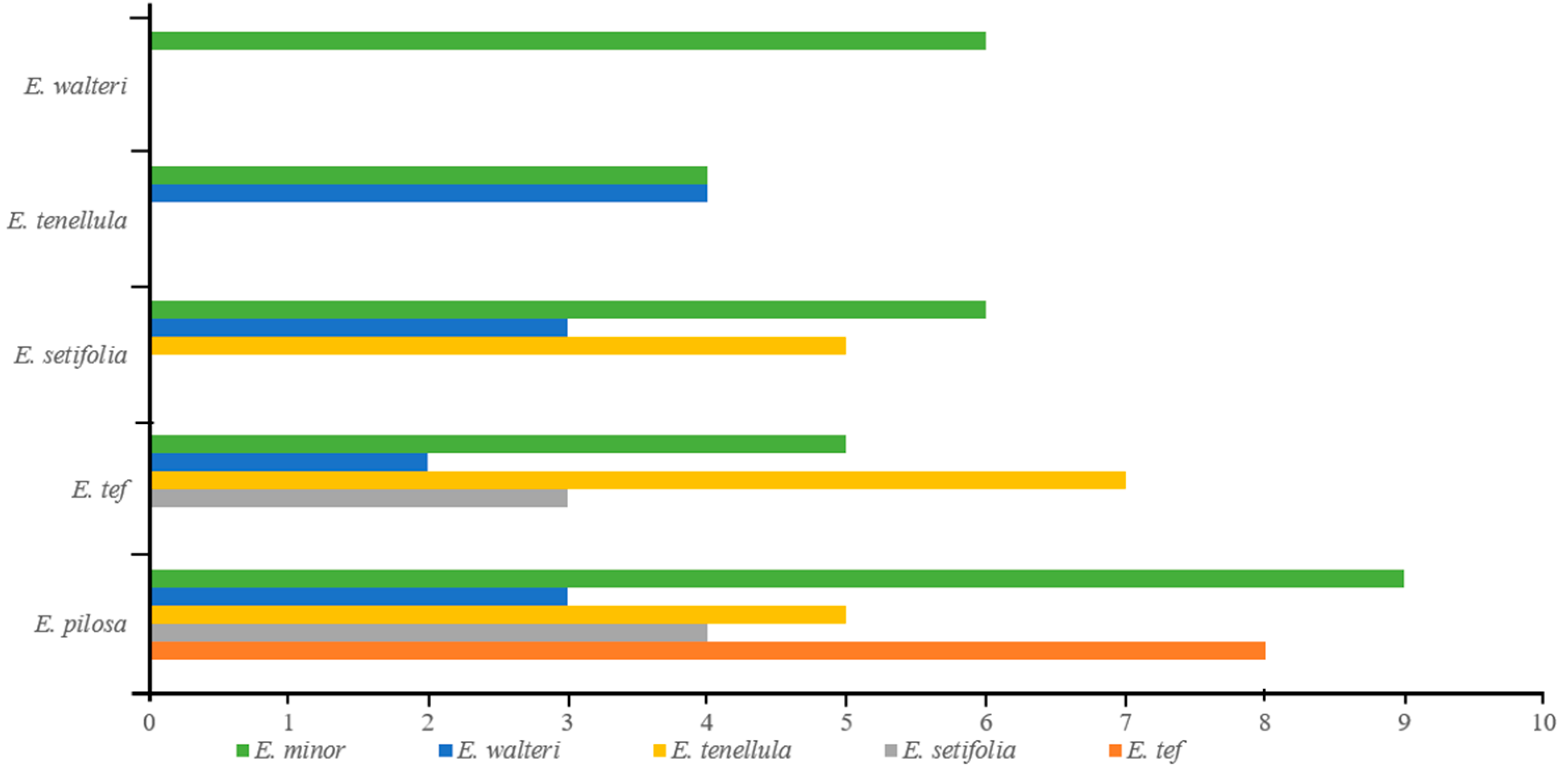 Plants 08 00485 g003 Plants 08 00485 g003