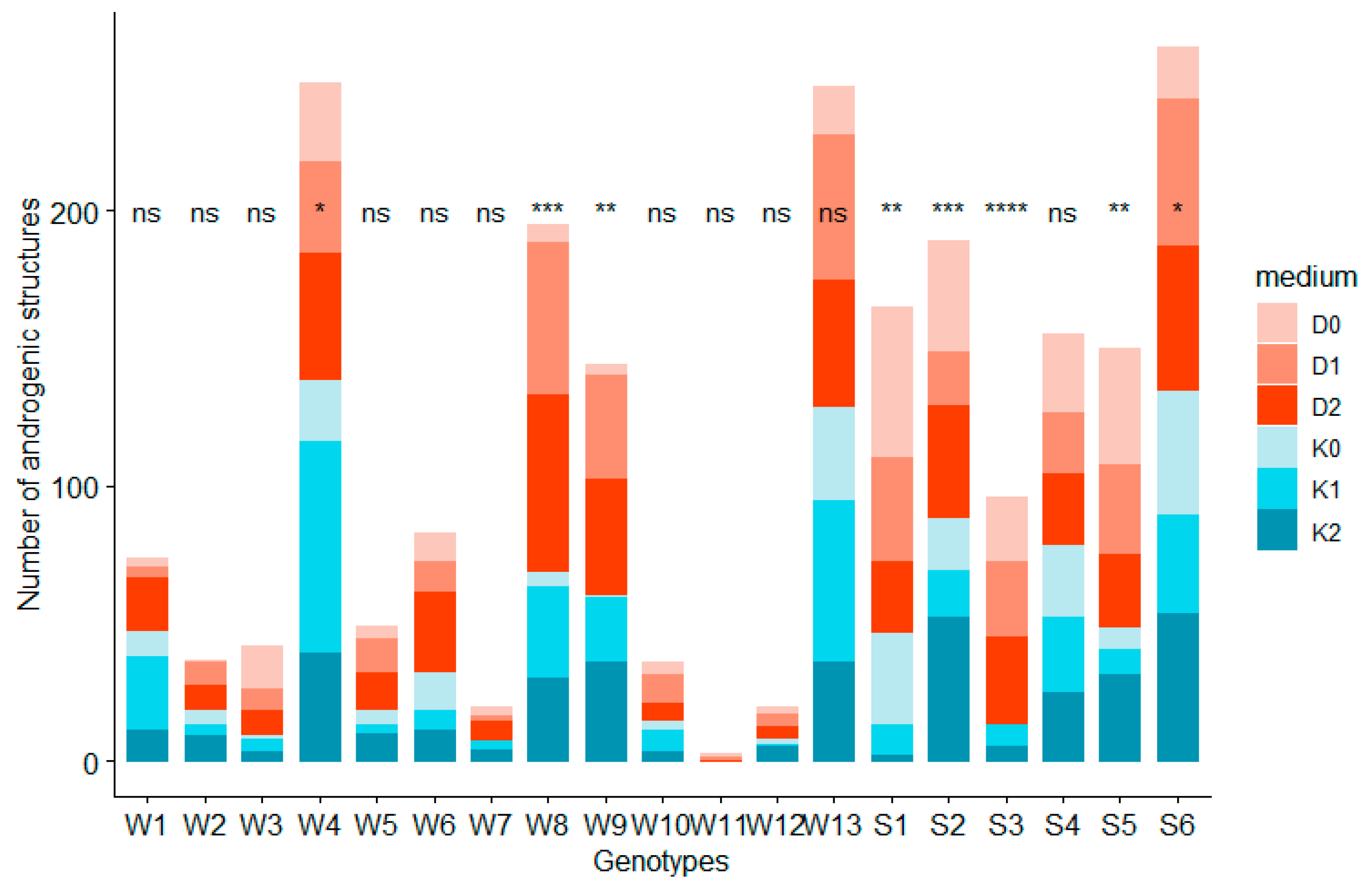 Plants 08 00487 g001 Plants 08 00487 g001