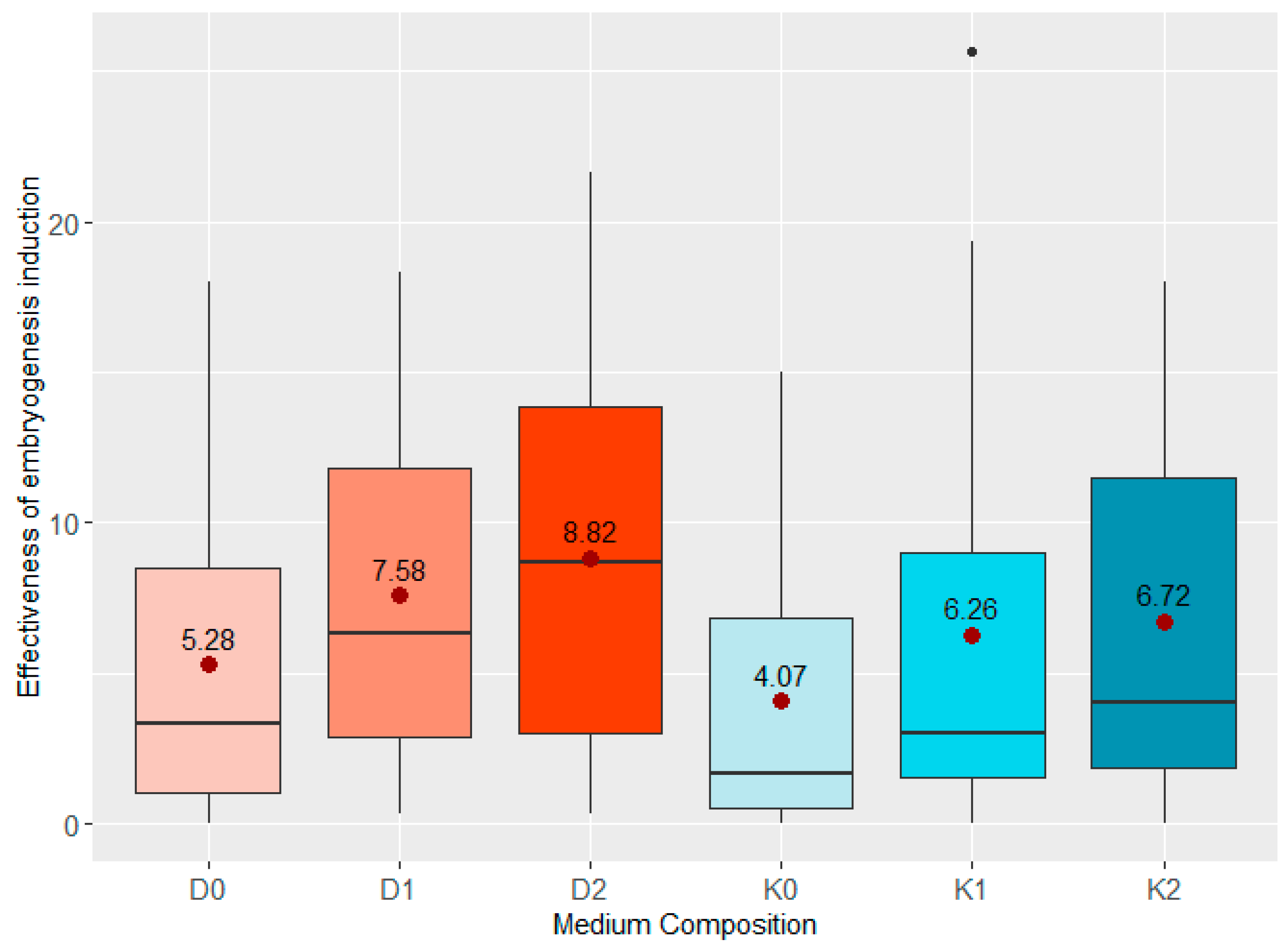 Plants 08 00487 g002 Plants 08 00487 g002