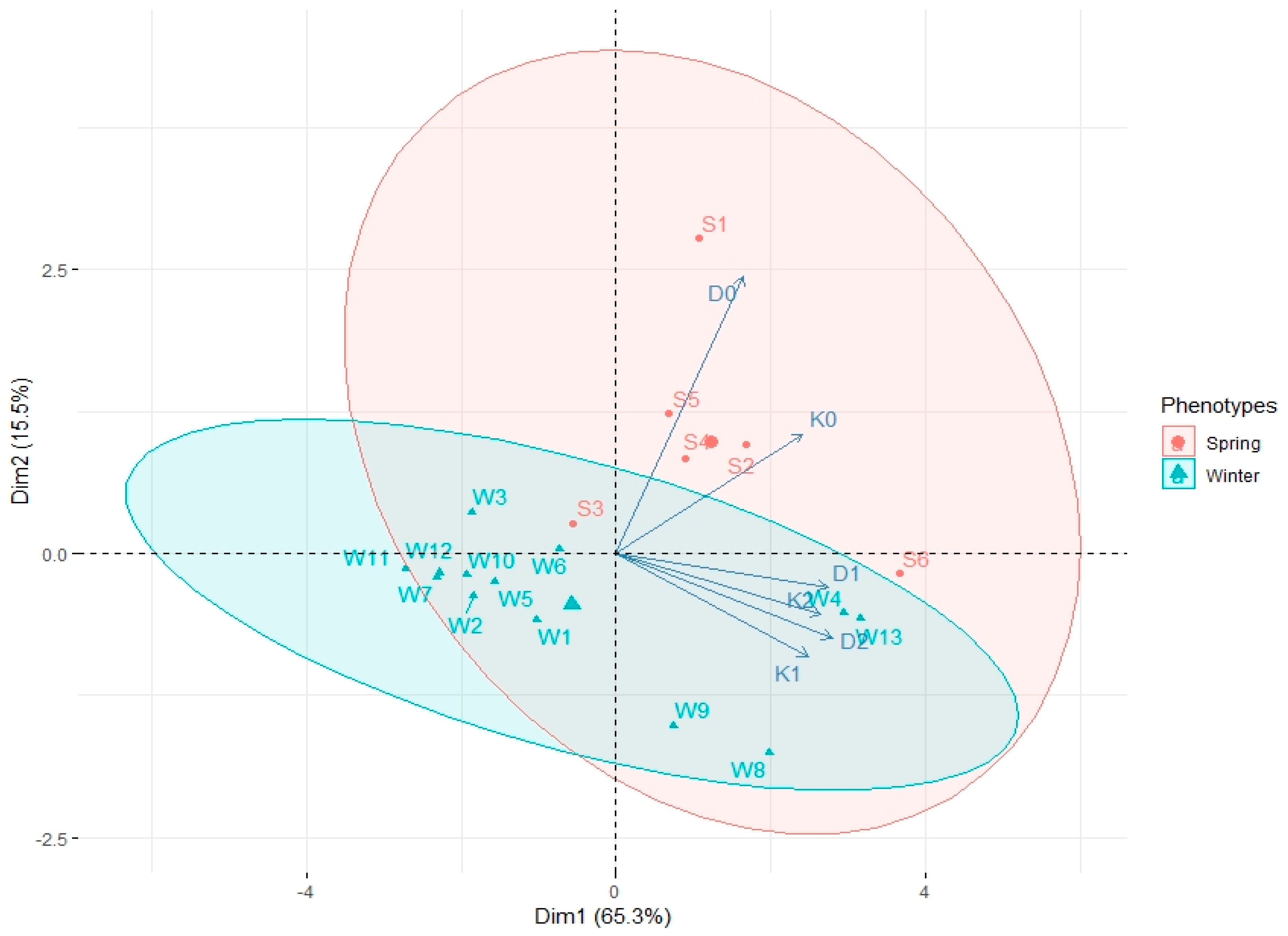 Plants 08 00487 g003 Plants 08 00487 g003