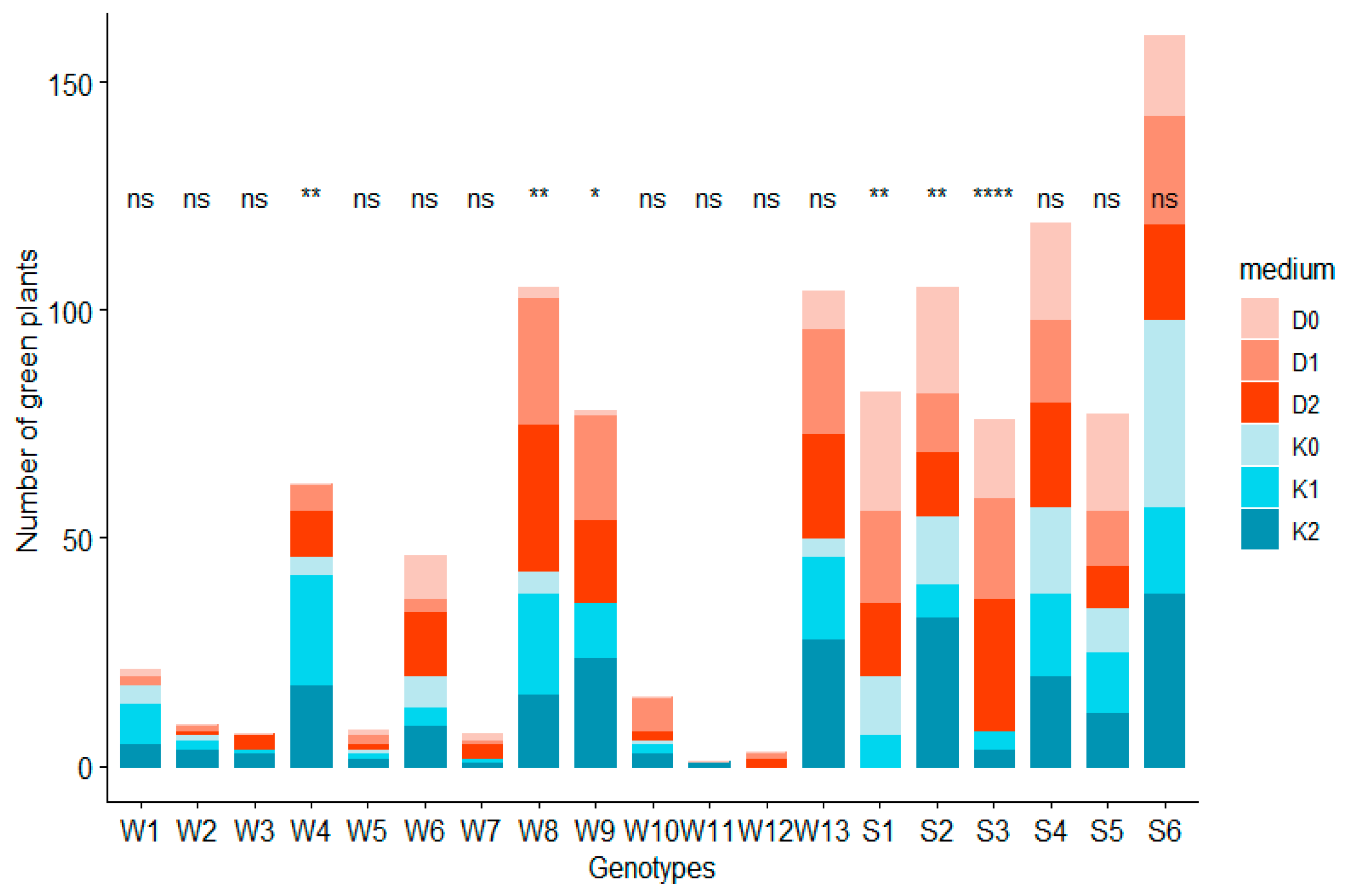 Plants 08 00487 g004 Plants 08 00487 g004