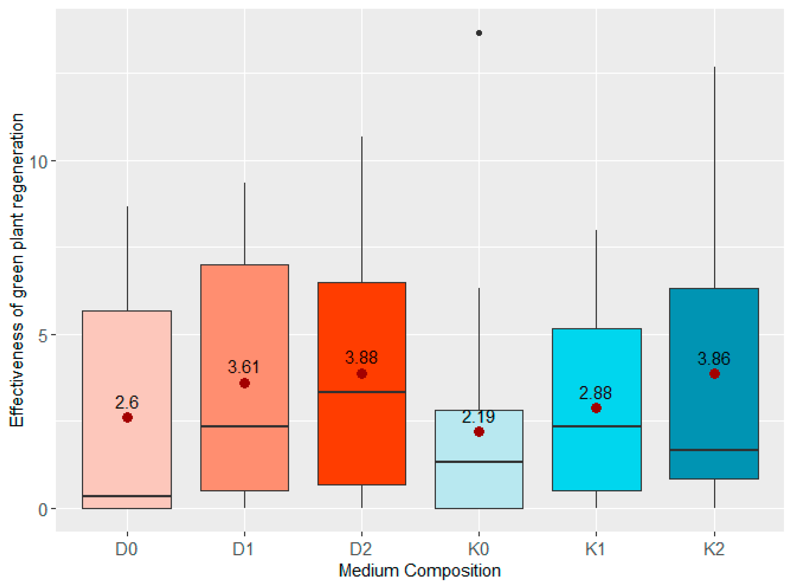 Plants 08 00487 g005 Plants 08 00487 g005