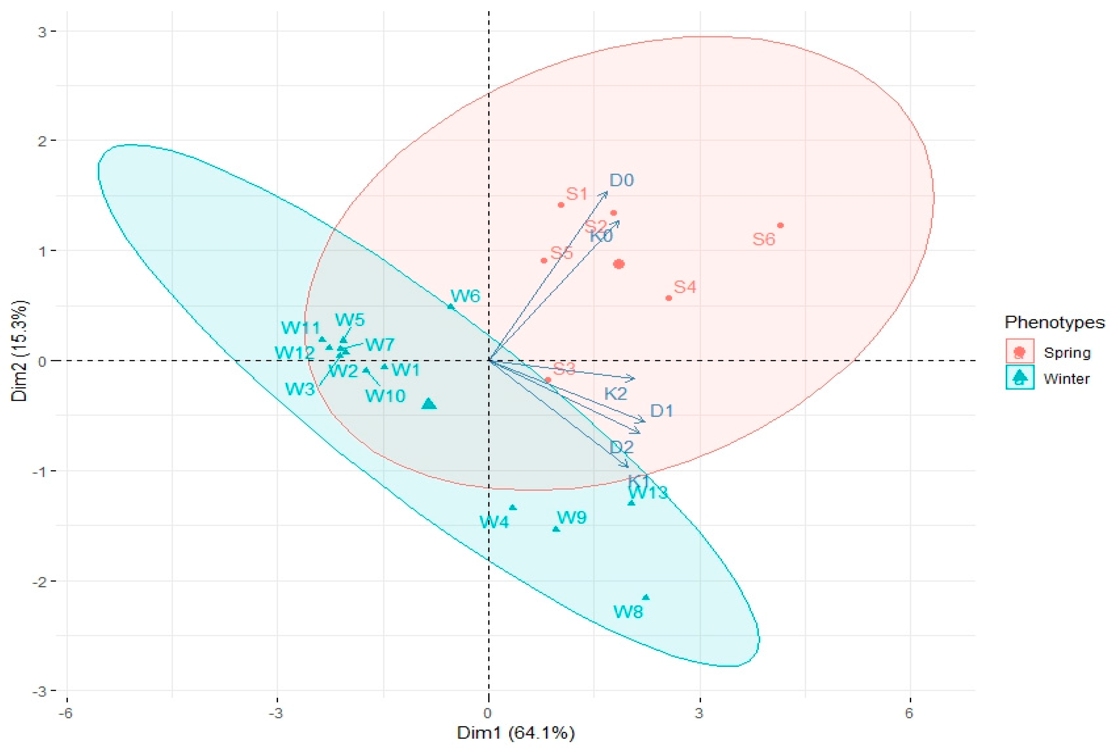 Plants 08 00487 g006 Plants 08 00487 g006