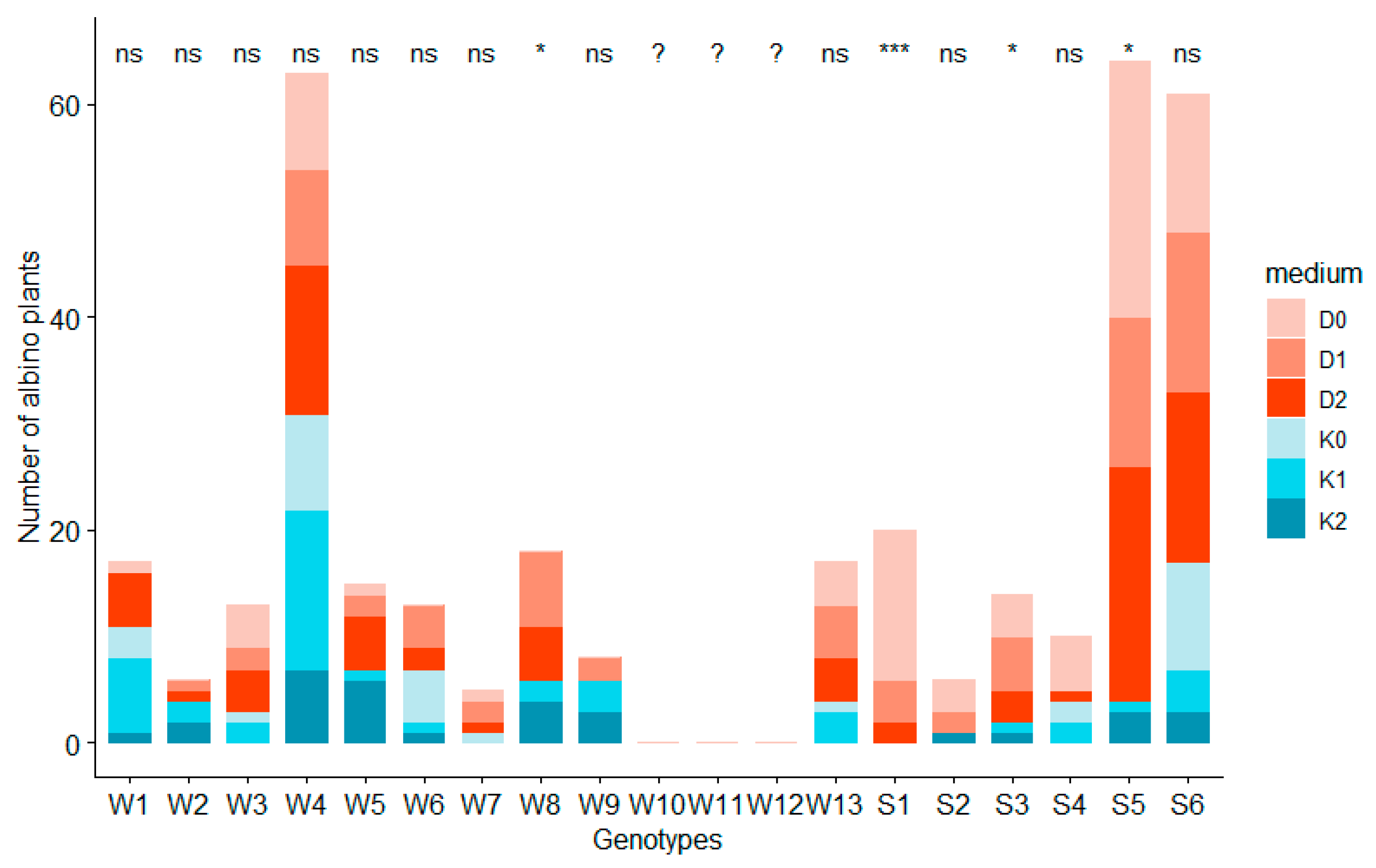 Plants 08 00487 g008 Plants 08 00487 g008