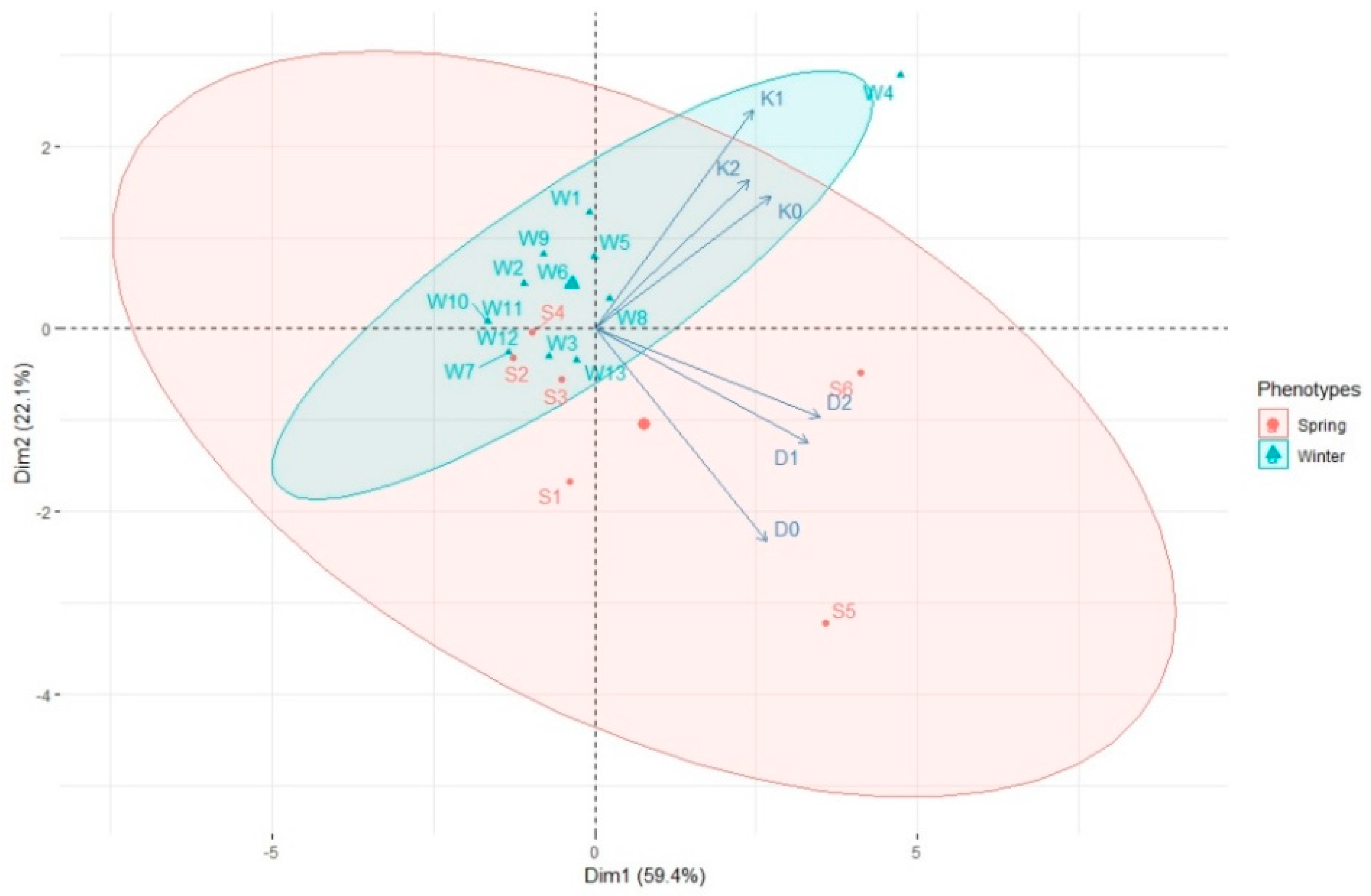 Plants 08 00487 g009 Plants 08 00487 g009