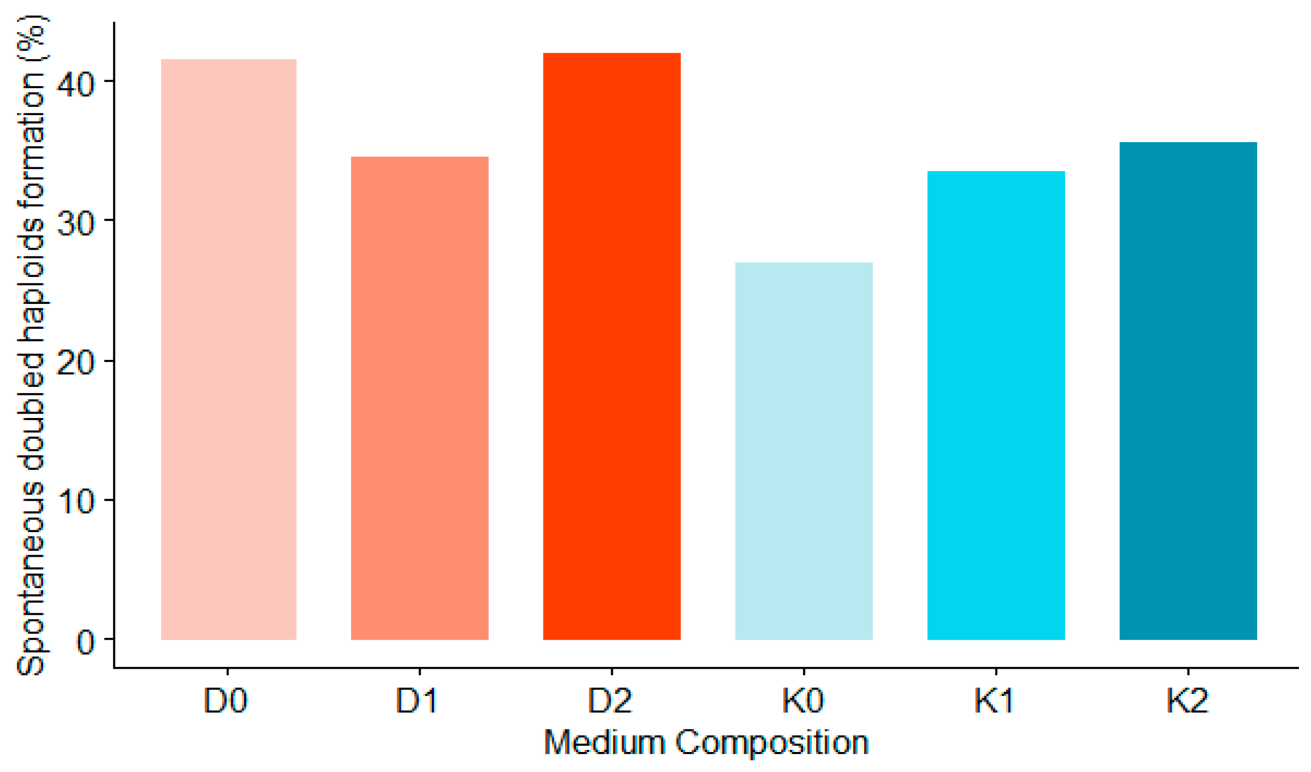 Plants 08 00487 g010 Plants 08 00487 g010