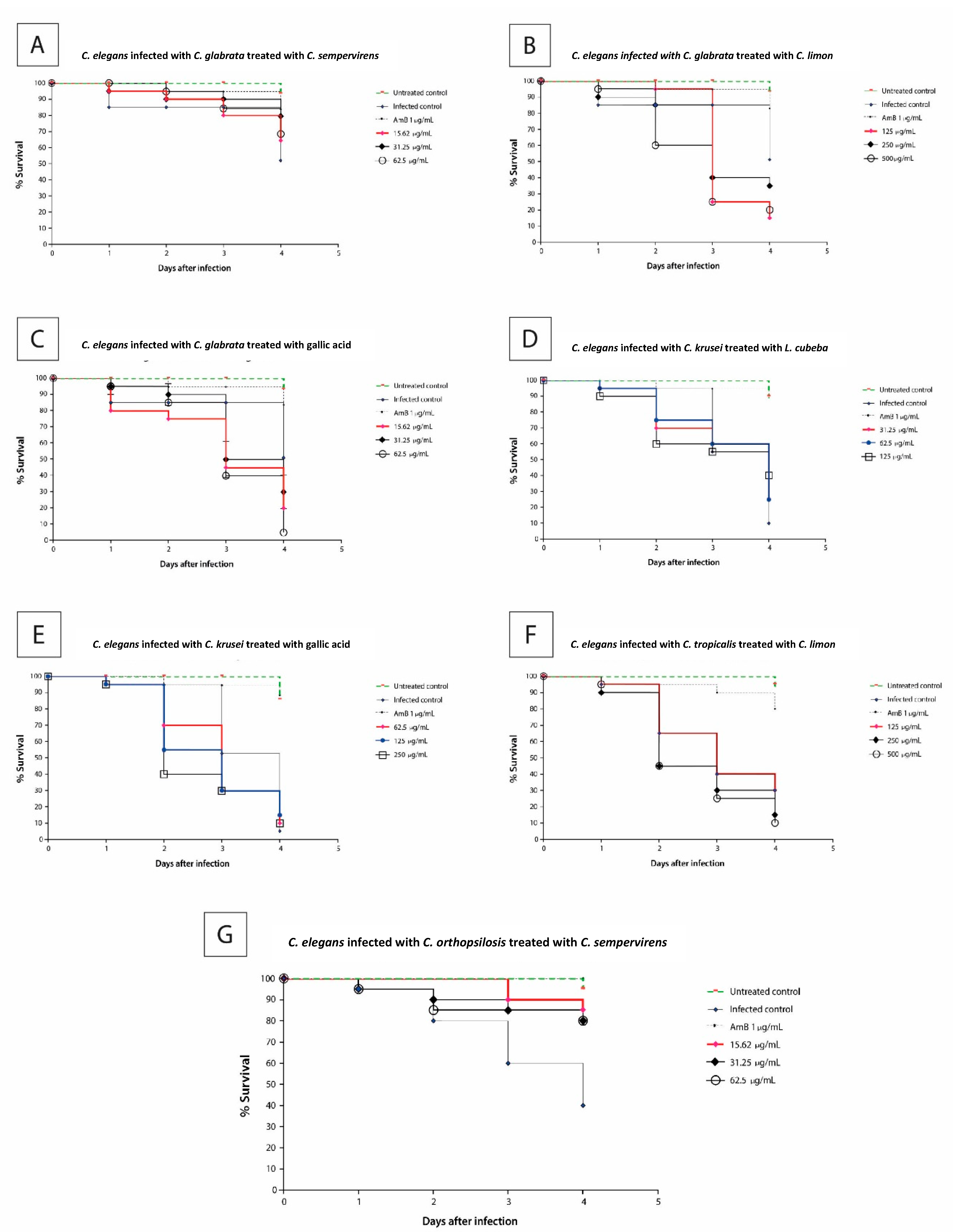 Plants 08 00494 g002 Plants 08 00494 g002