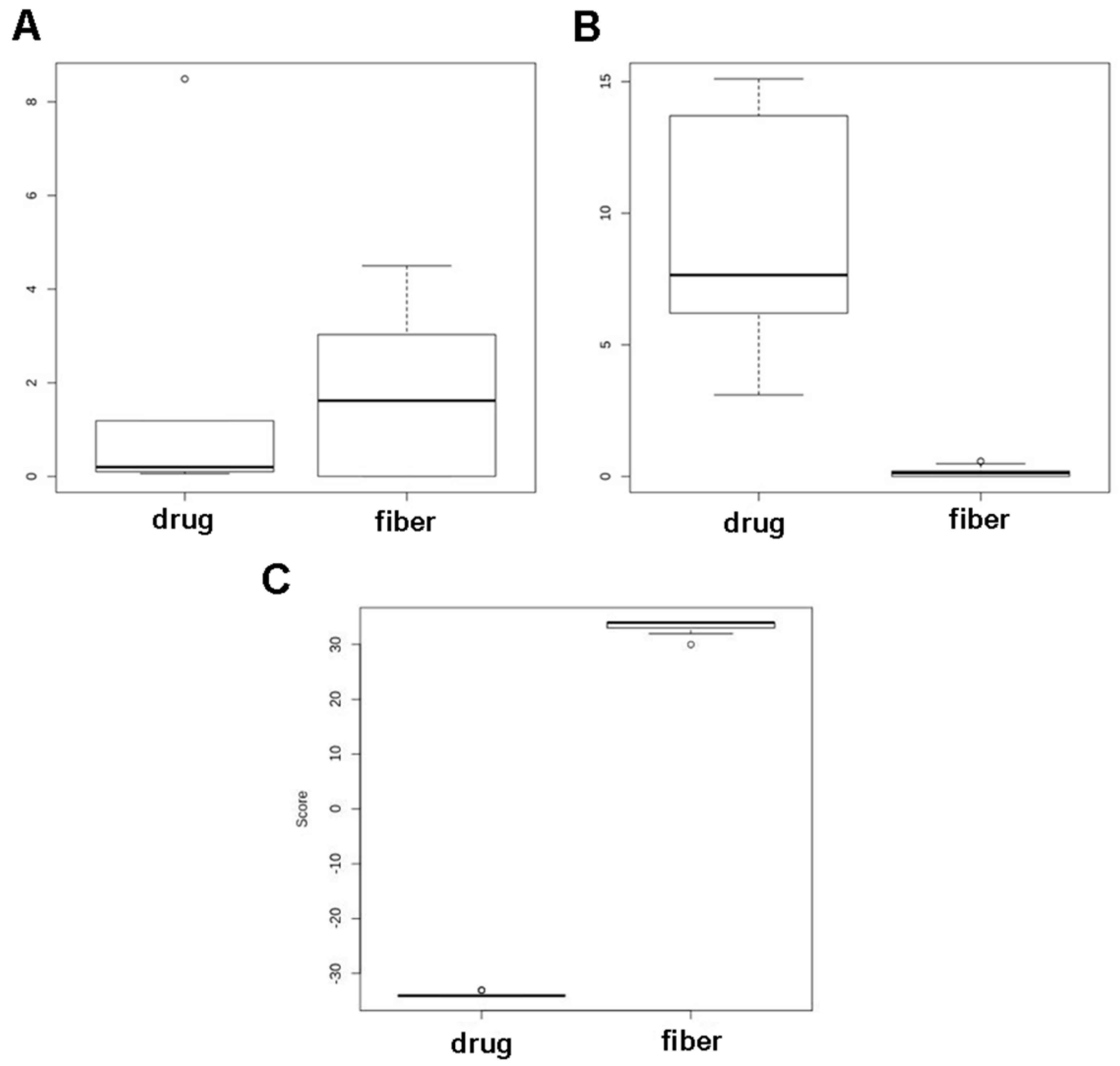 Plants 08 00496 g005