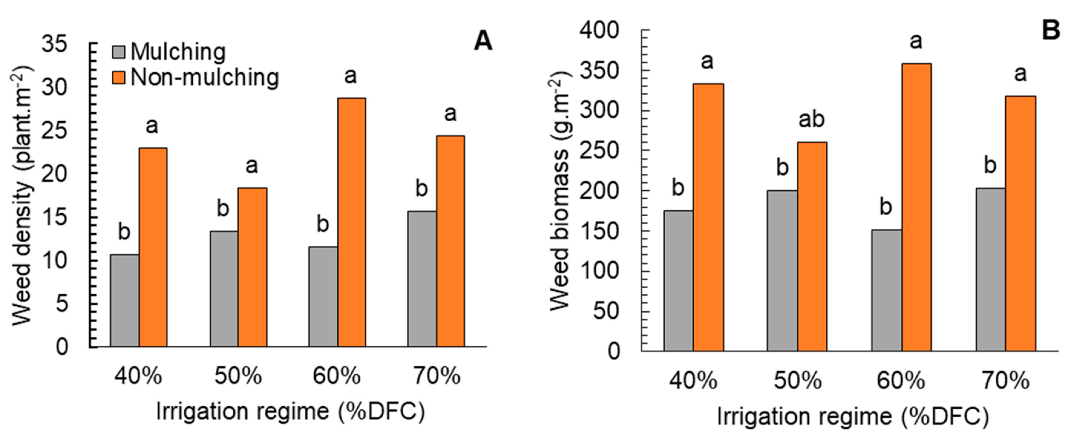 Plants 08 00503 g001 Plants 08 00503 g001