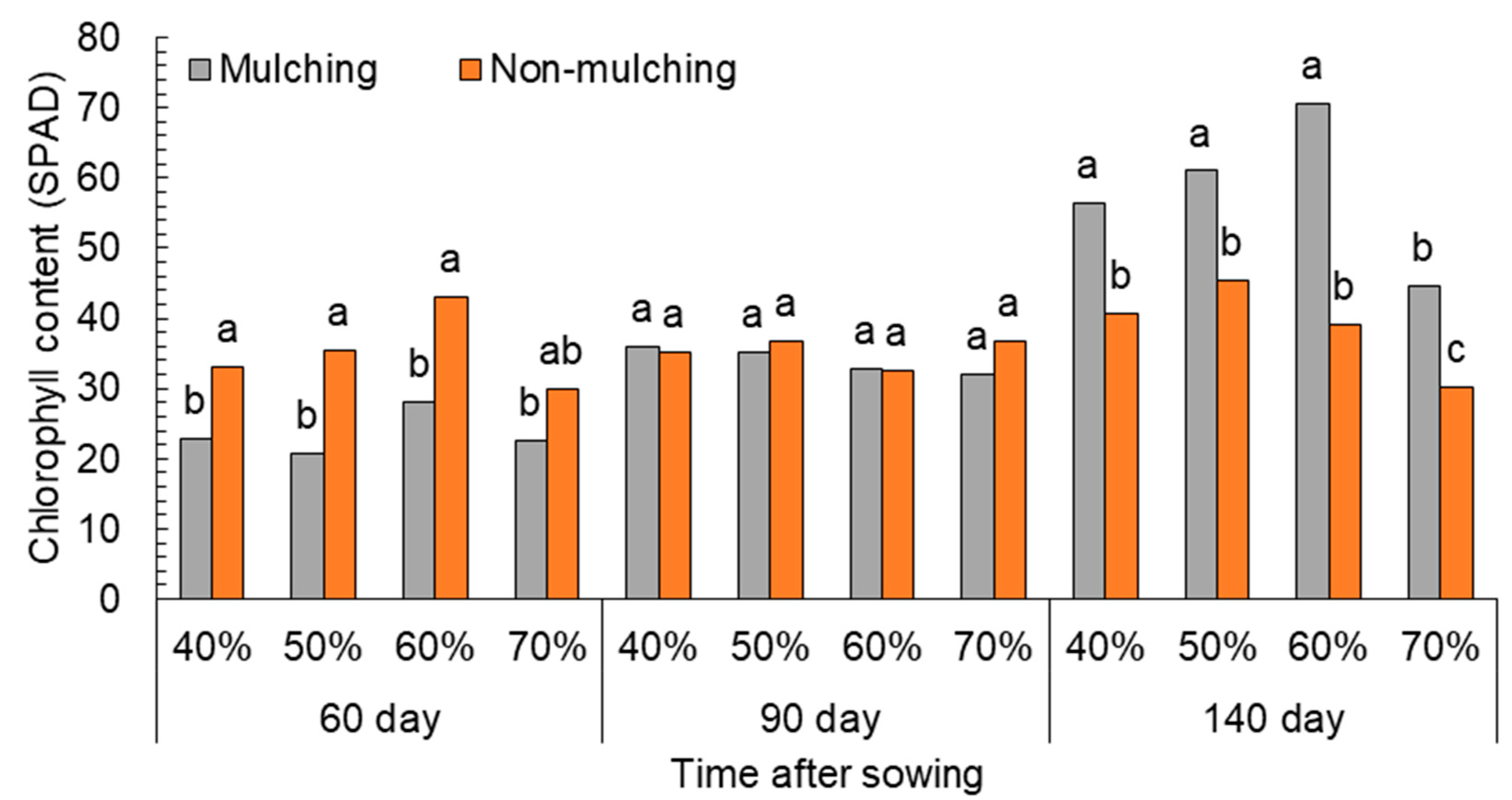 Plants 08 00503 g002 Plants 08 00503 g002