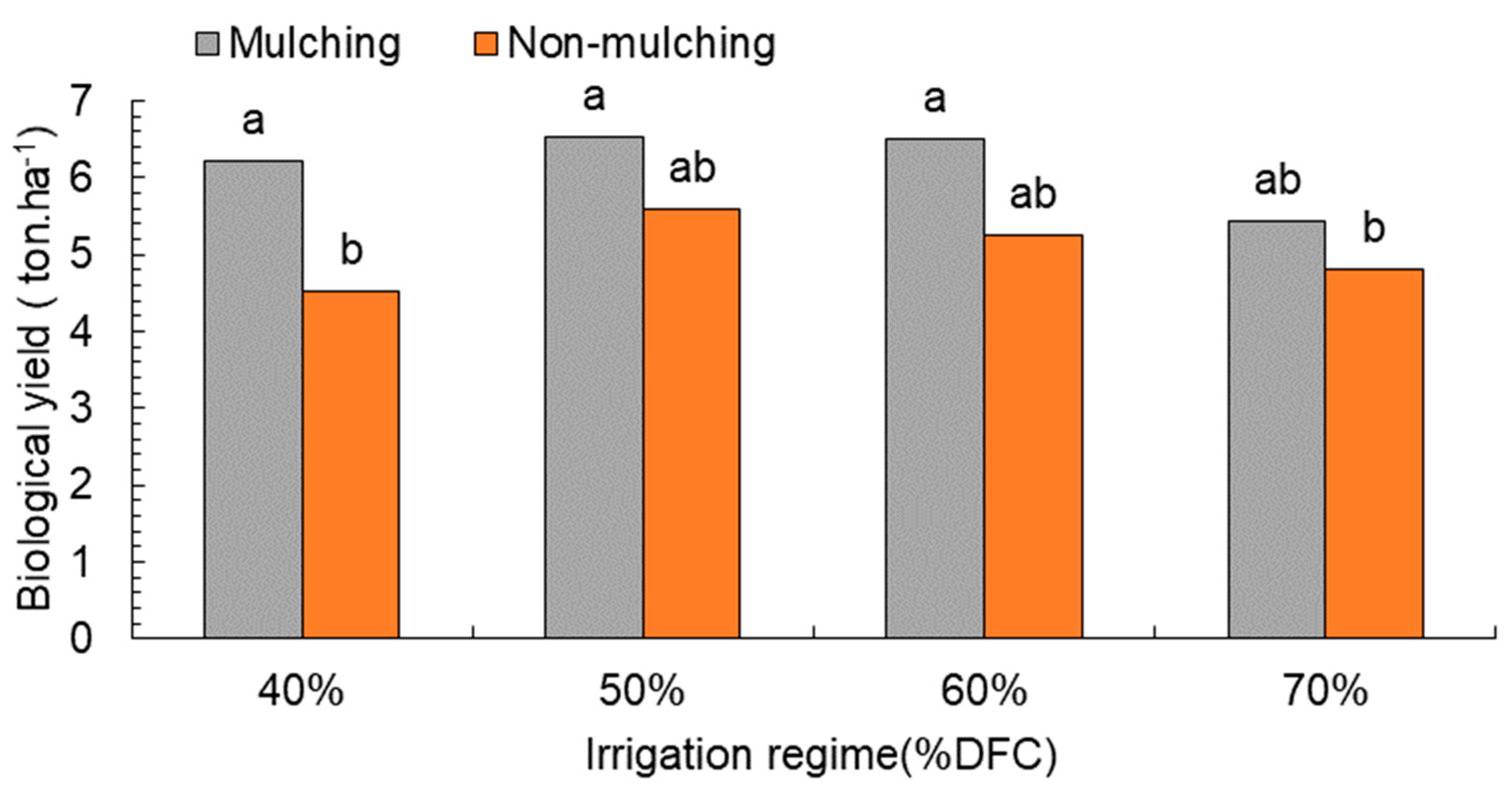 Plants 08 00503 g003 Plants 08 00503 g003