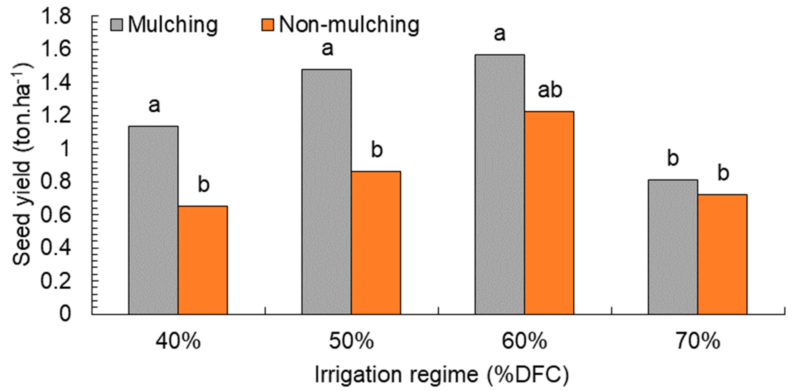 Plants 08 00503 g004 Plants 08 00503 g004