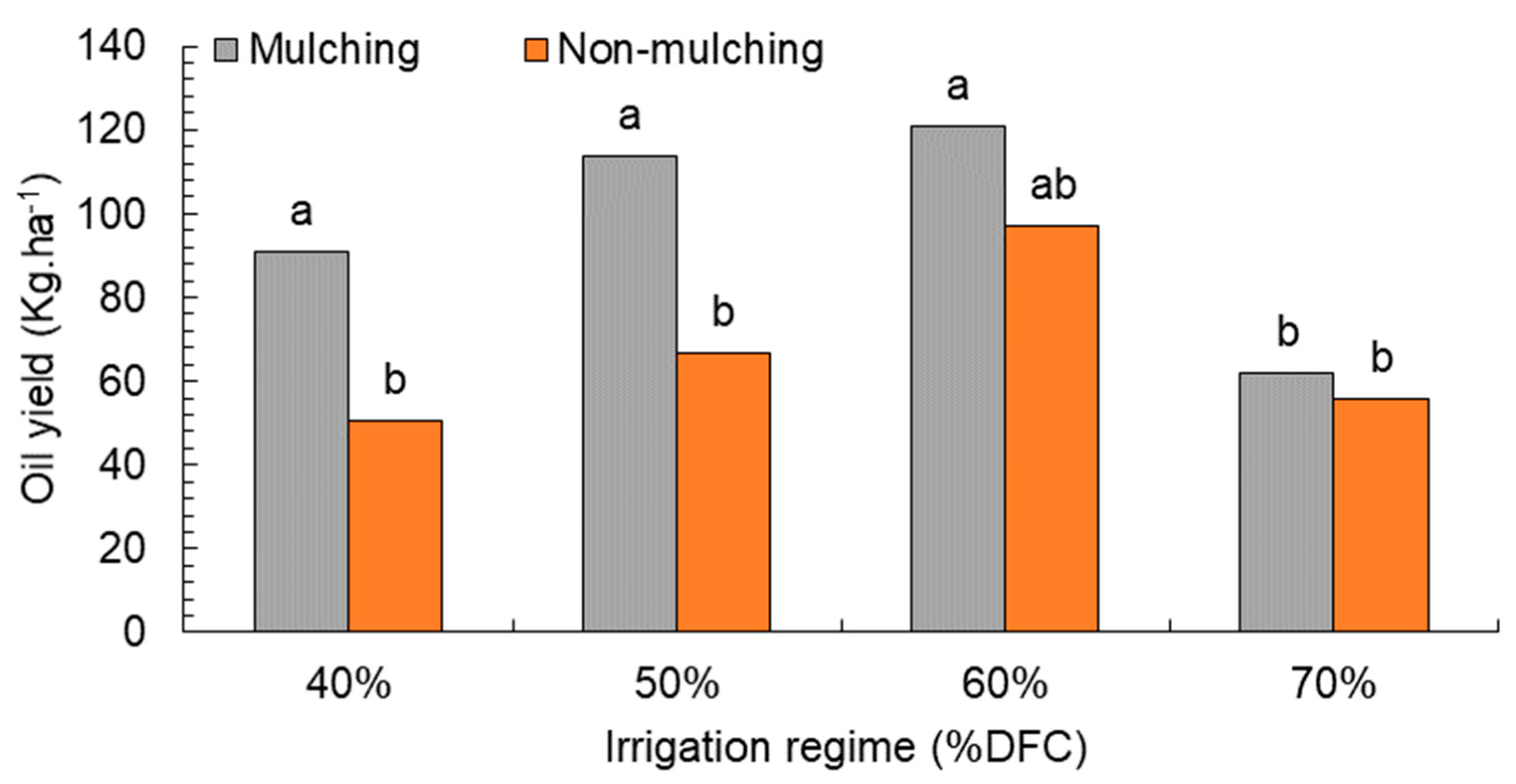 Plants 08 00503 g005 Plants 08 00503 g005