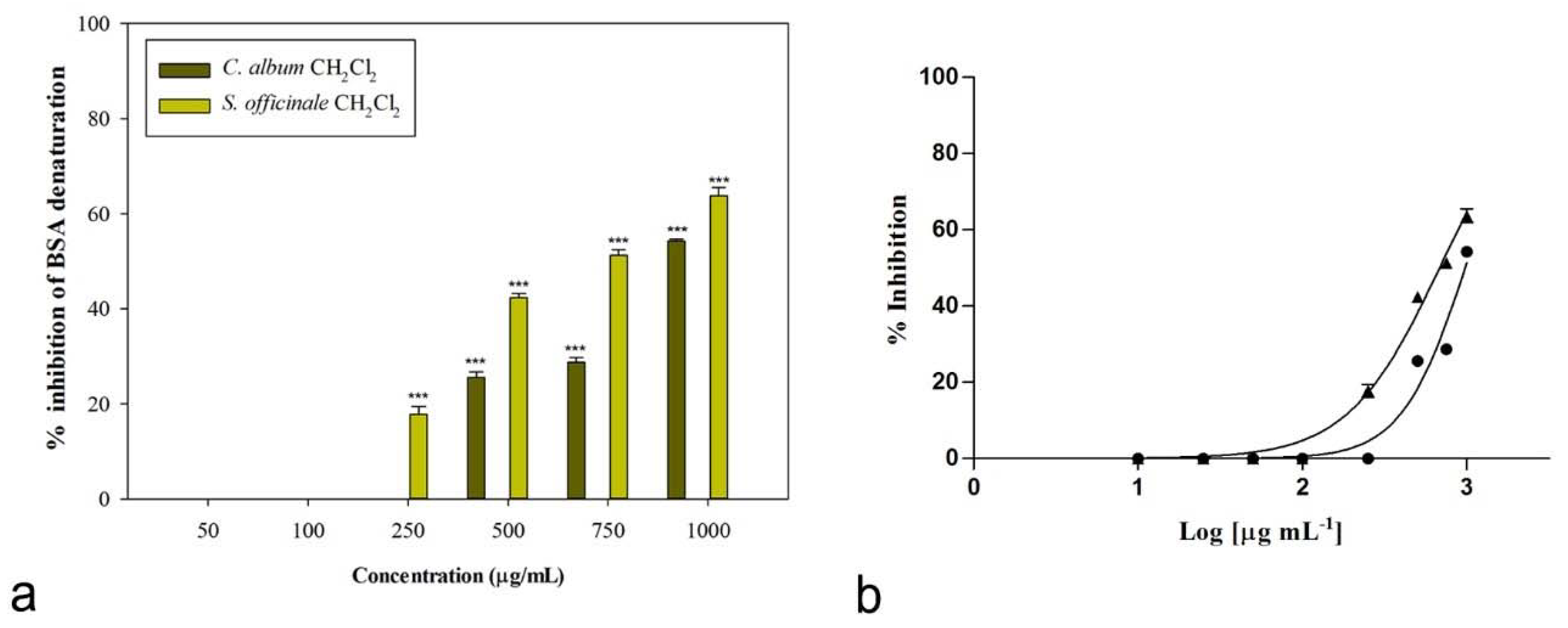 Plants 08 00505 g005 550