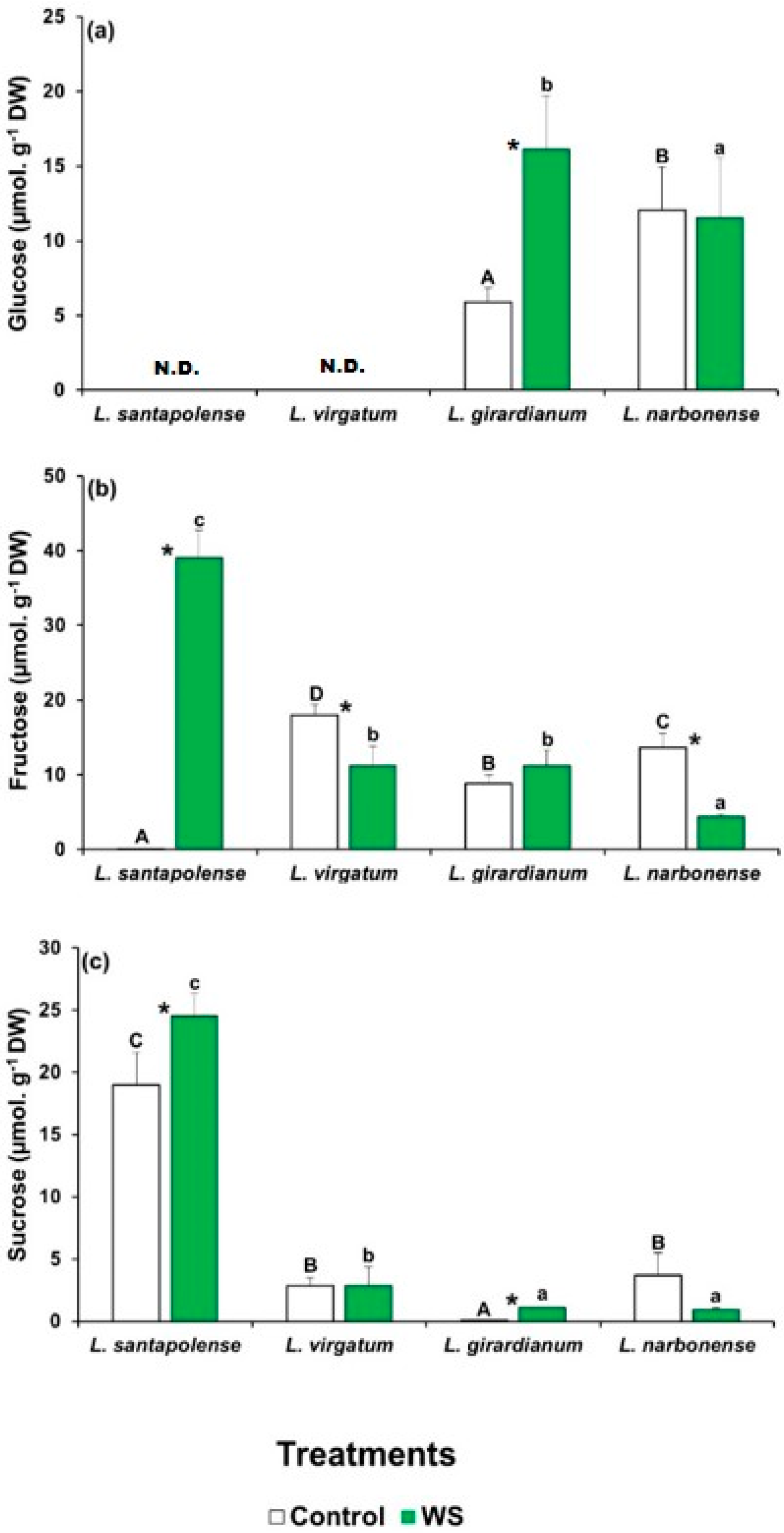 Plants 08 00506 g003 Plants 08 00506 g003