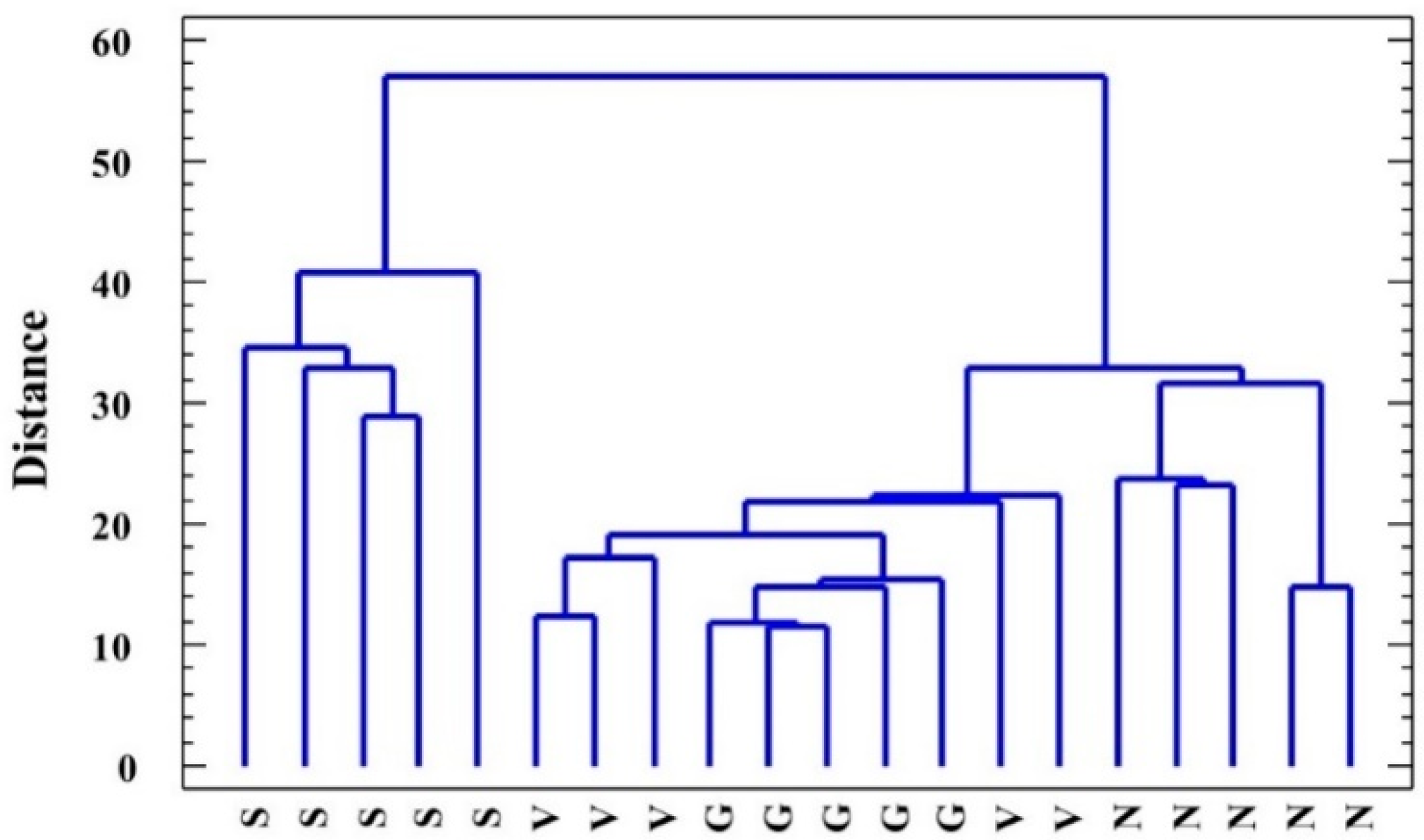 Plants 08 00506 g005 Plants 08 00506 g005