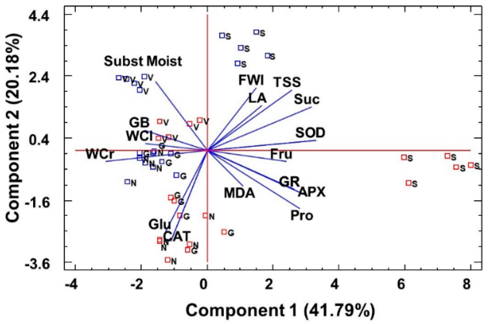 Plants 08 00506 g006 Plants 08 00506 g006