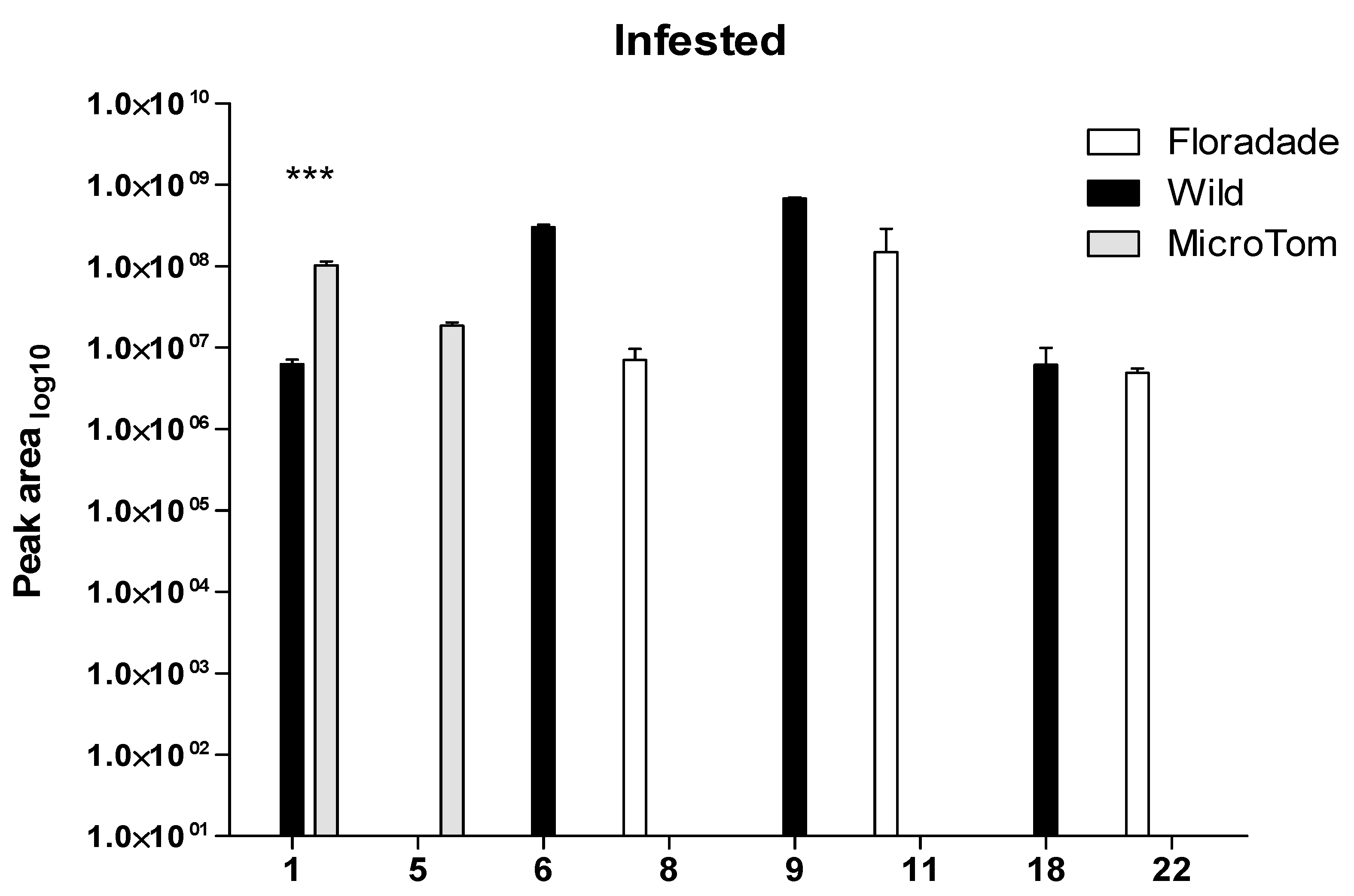 Plants 08 00509 g003