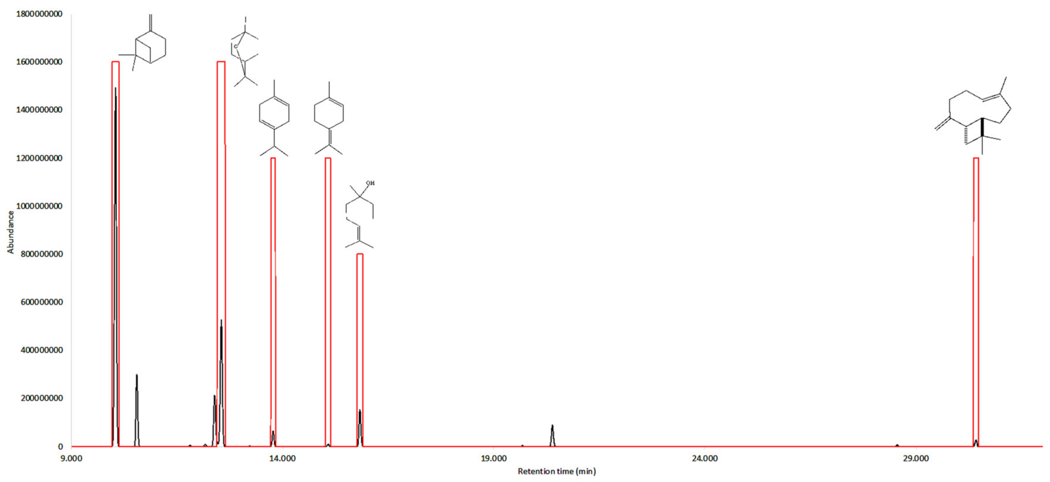 Plants 08 00511 g002