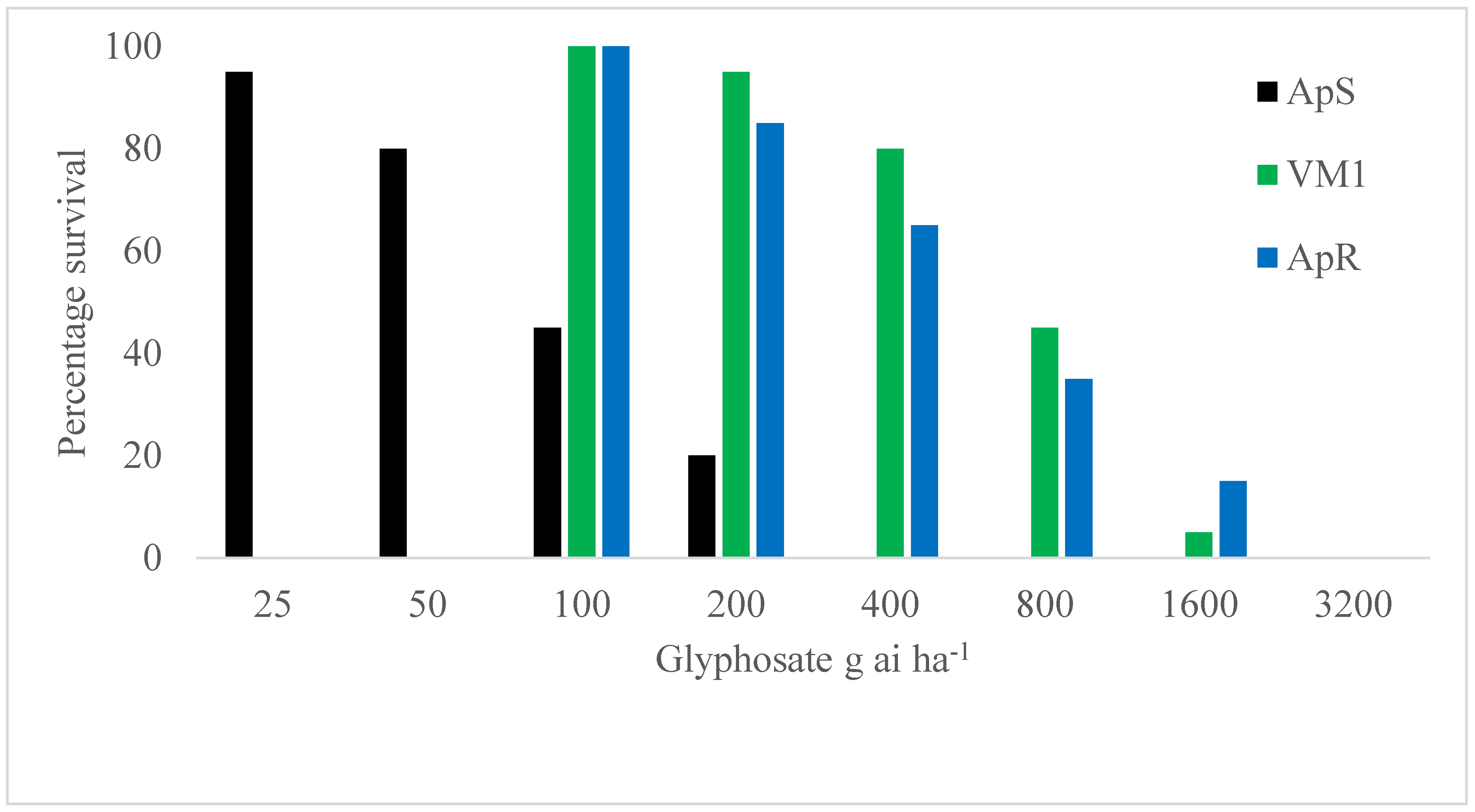 Plants 08 00512 g001 Plants 08 00512 g001