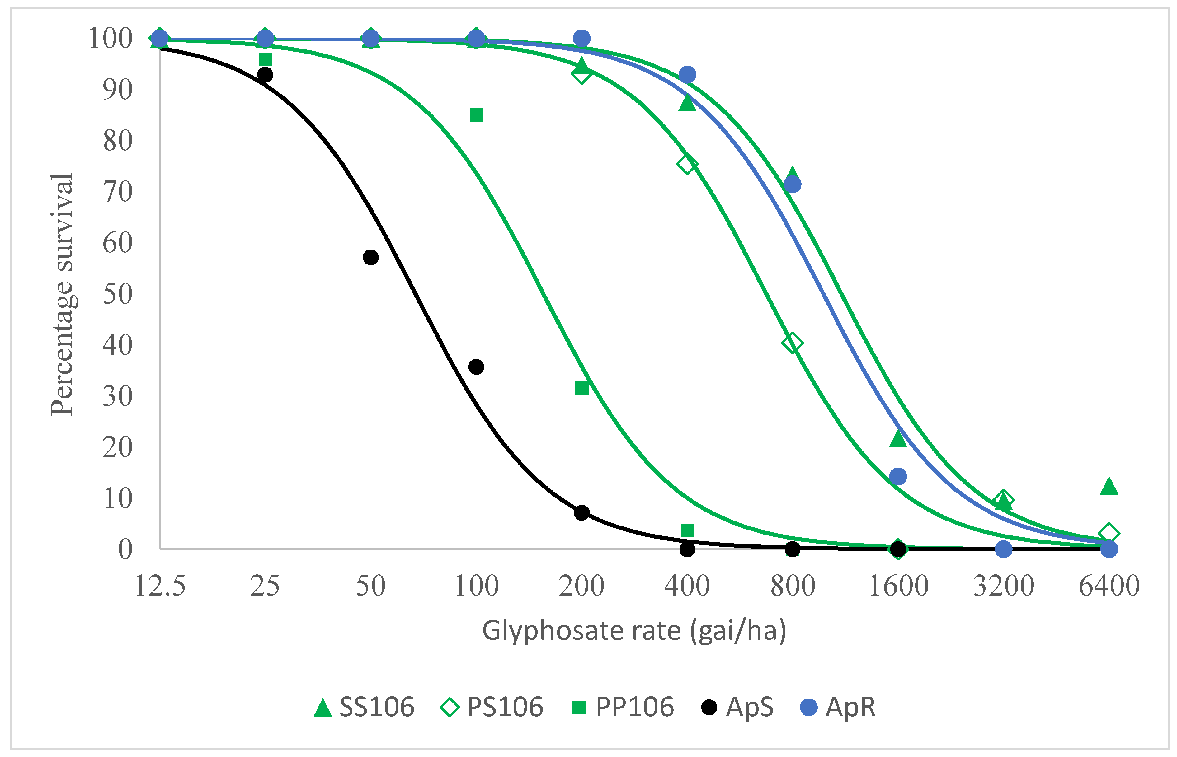 Plants 08 00512 g002 Plants 08 00512 g002
