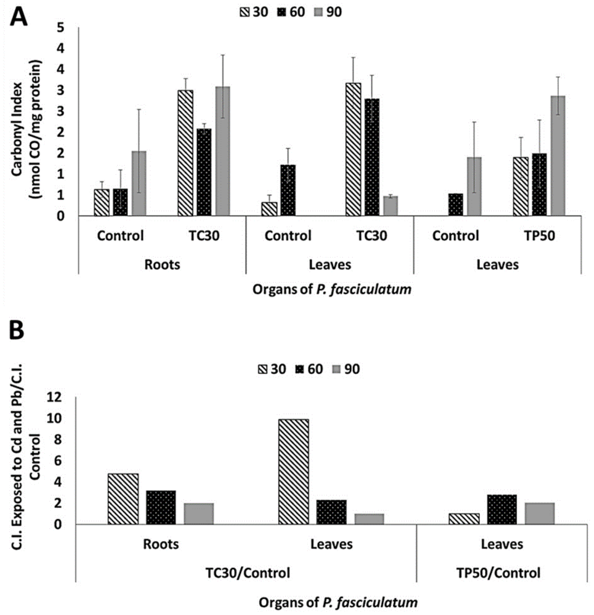 quantitation of protein carbonylation by dot blot quantitation of protein carbonylation by dot blot