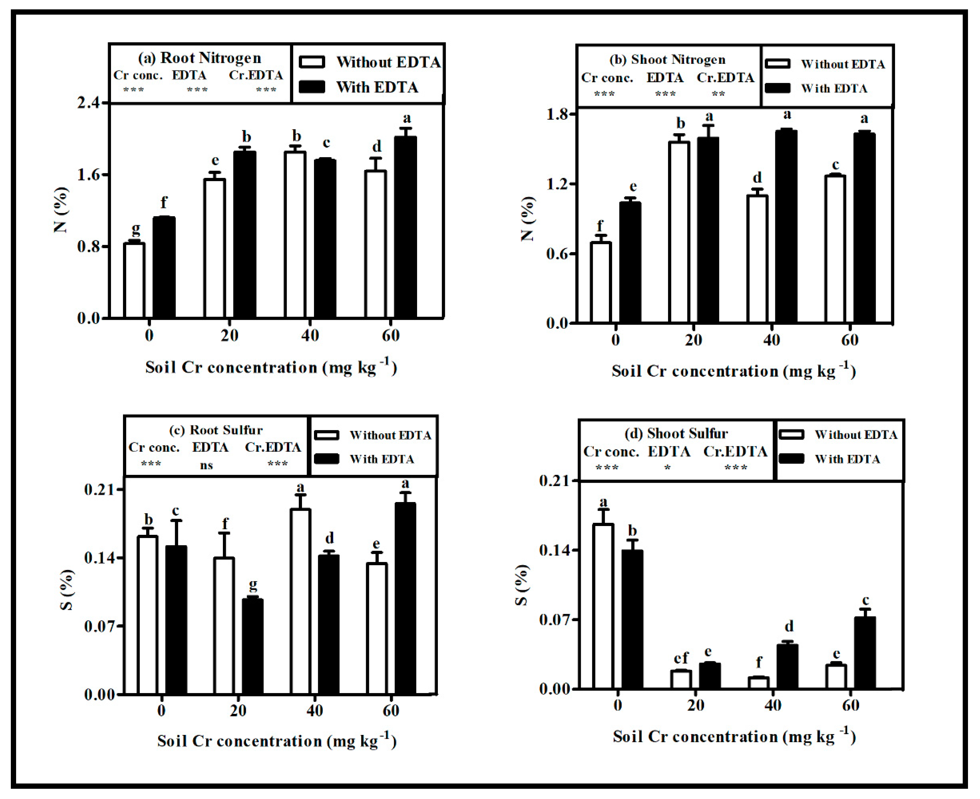 Plants 08 00515 g003 Plants 08 00515 g003