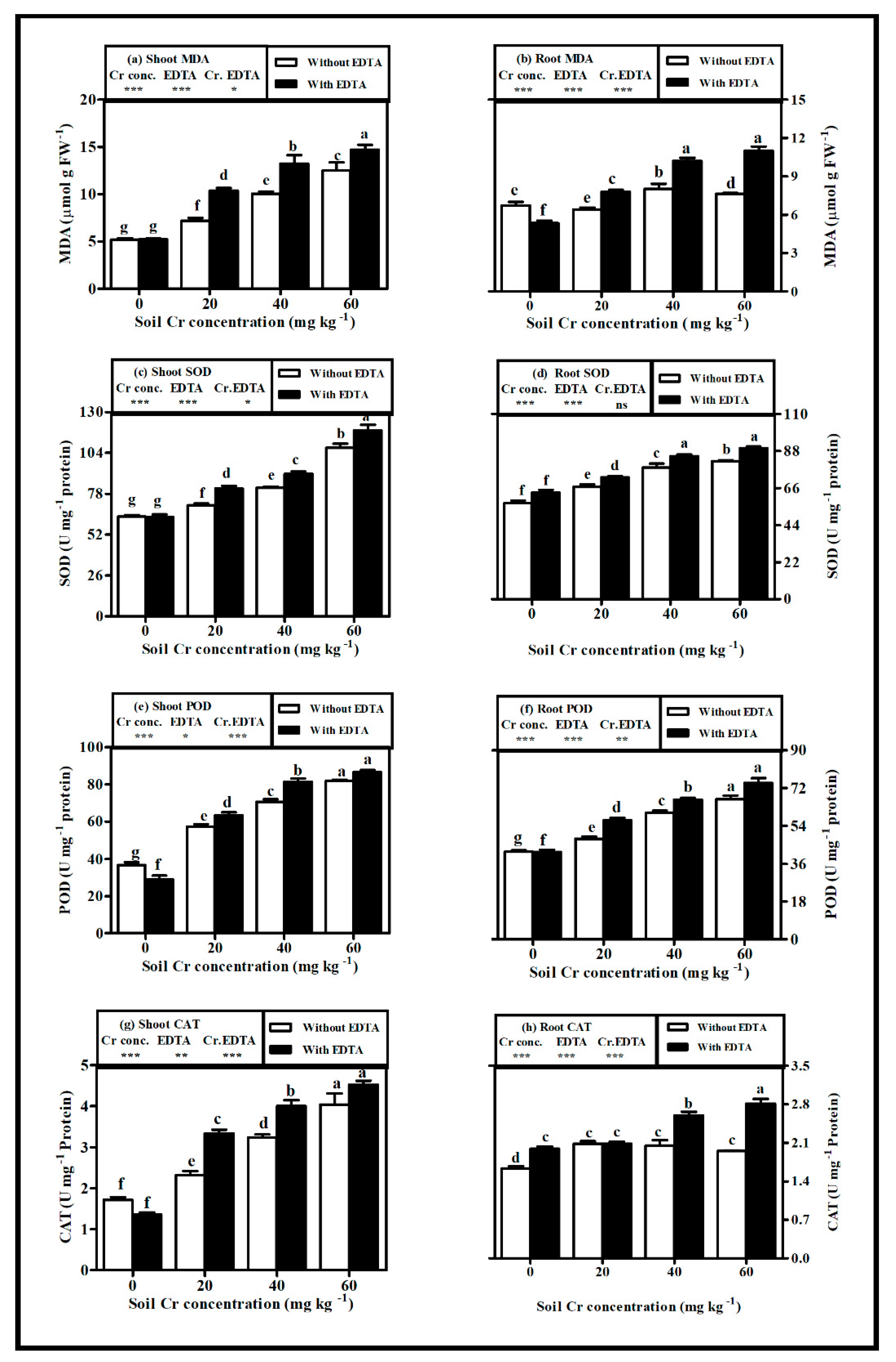 Plants 08 00515 g004 Plants 08 00515 g004
