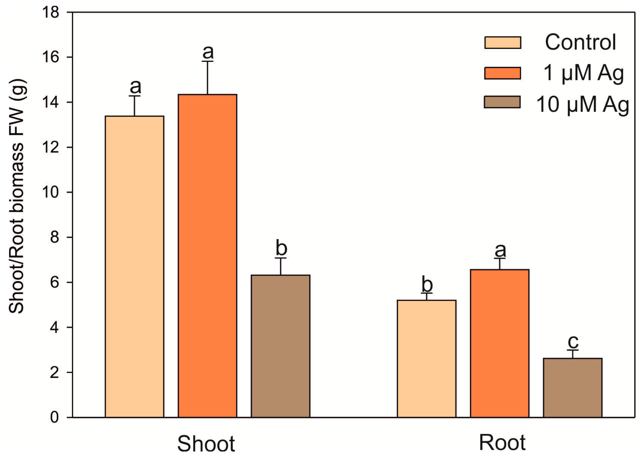 Plants 08 00517 g001