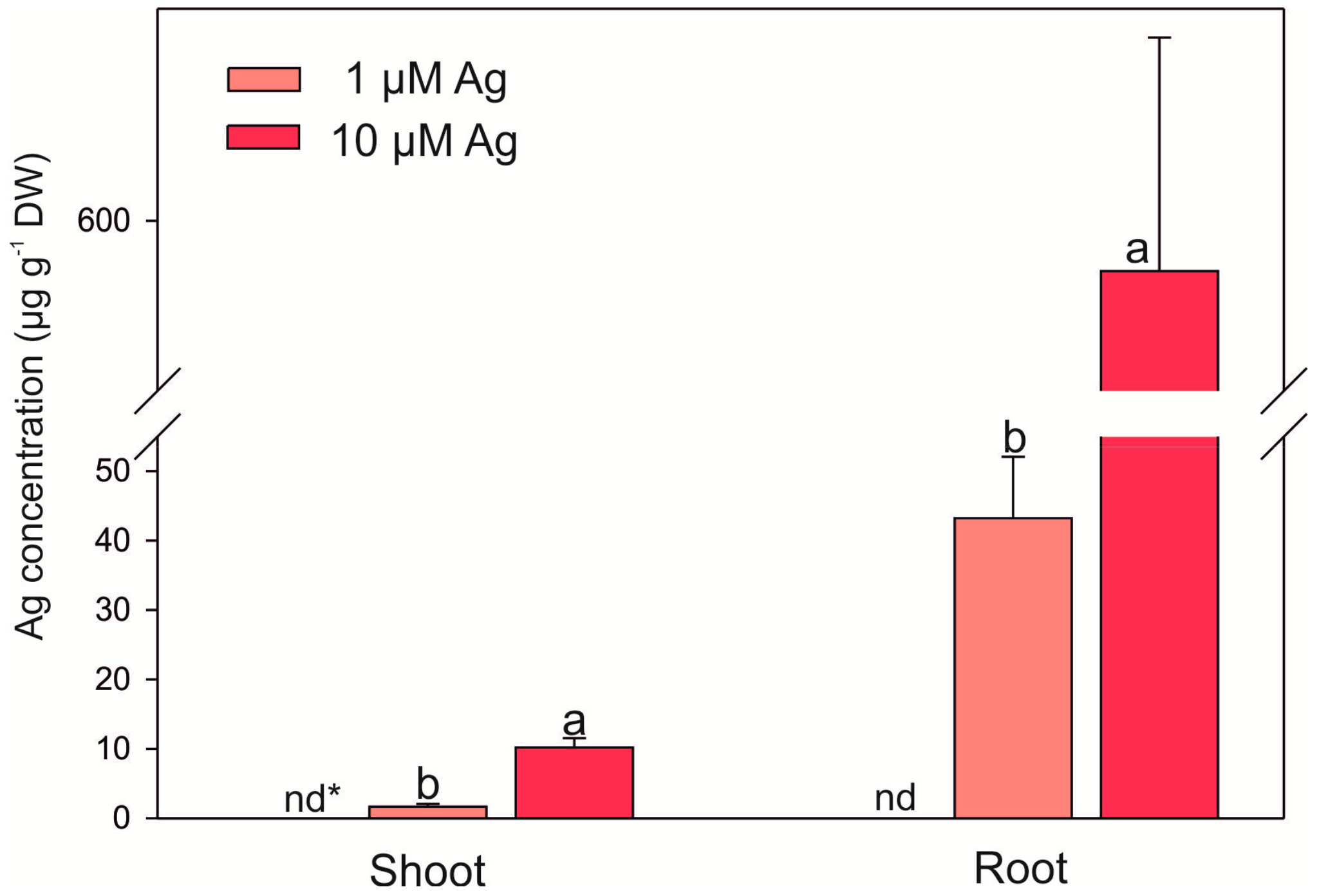 Plants 08 00517 g004