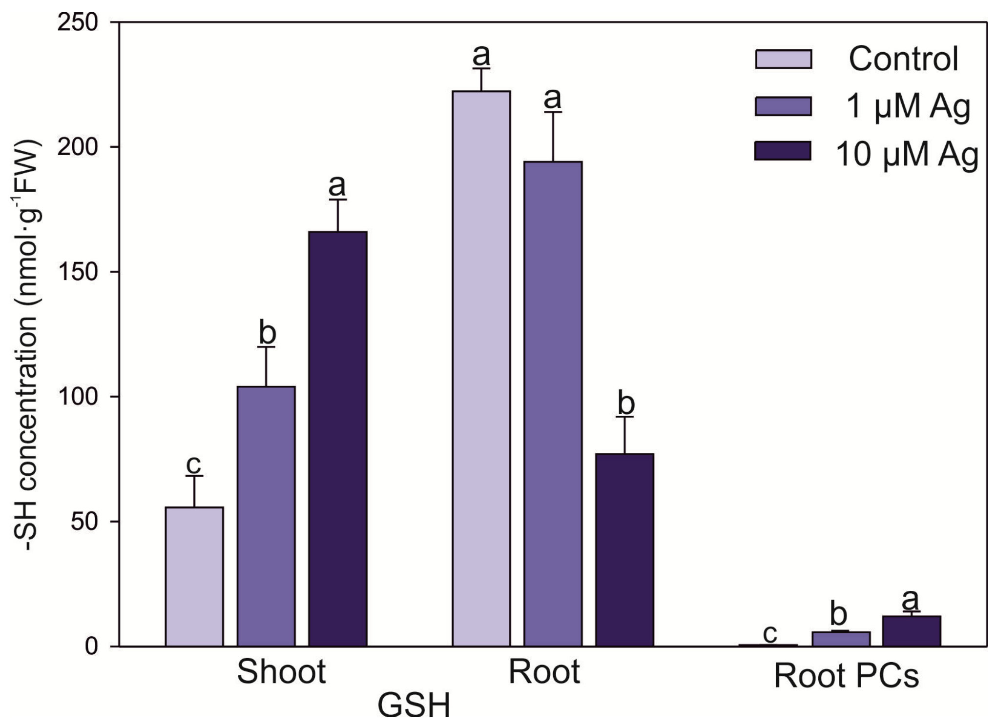 Plants 08 00517 g006