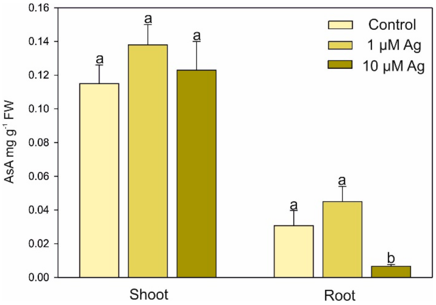 Plants 08 00517 g007