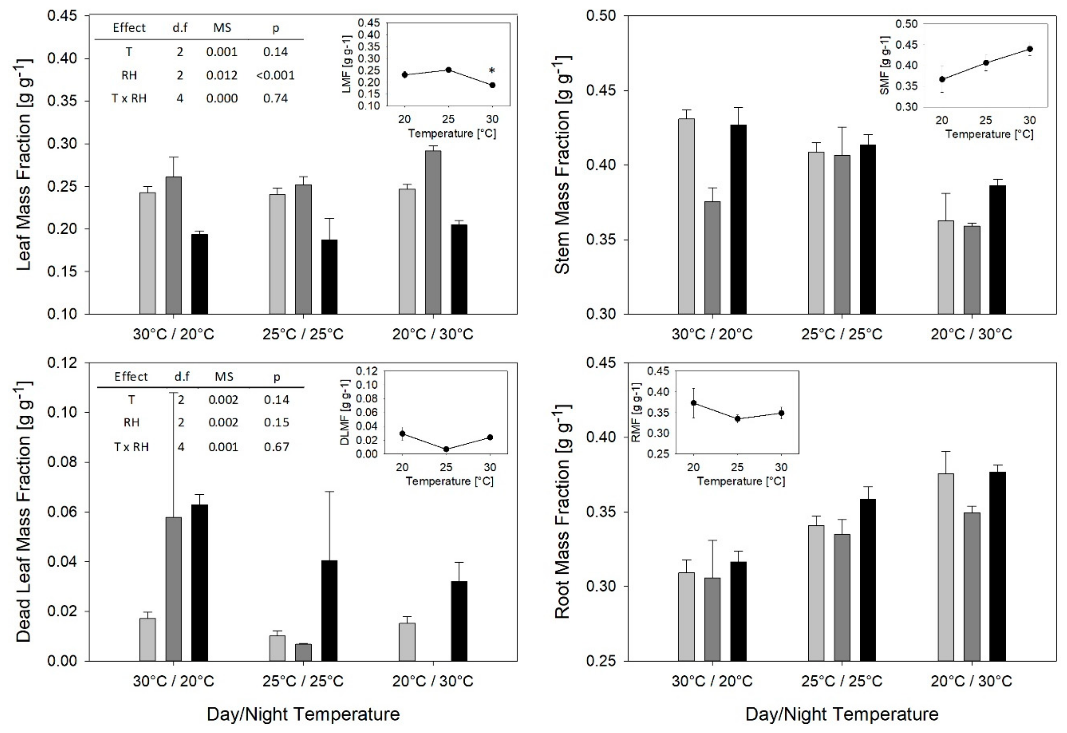 Plants 08 00521 g001