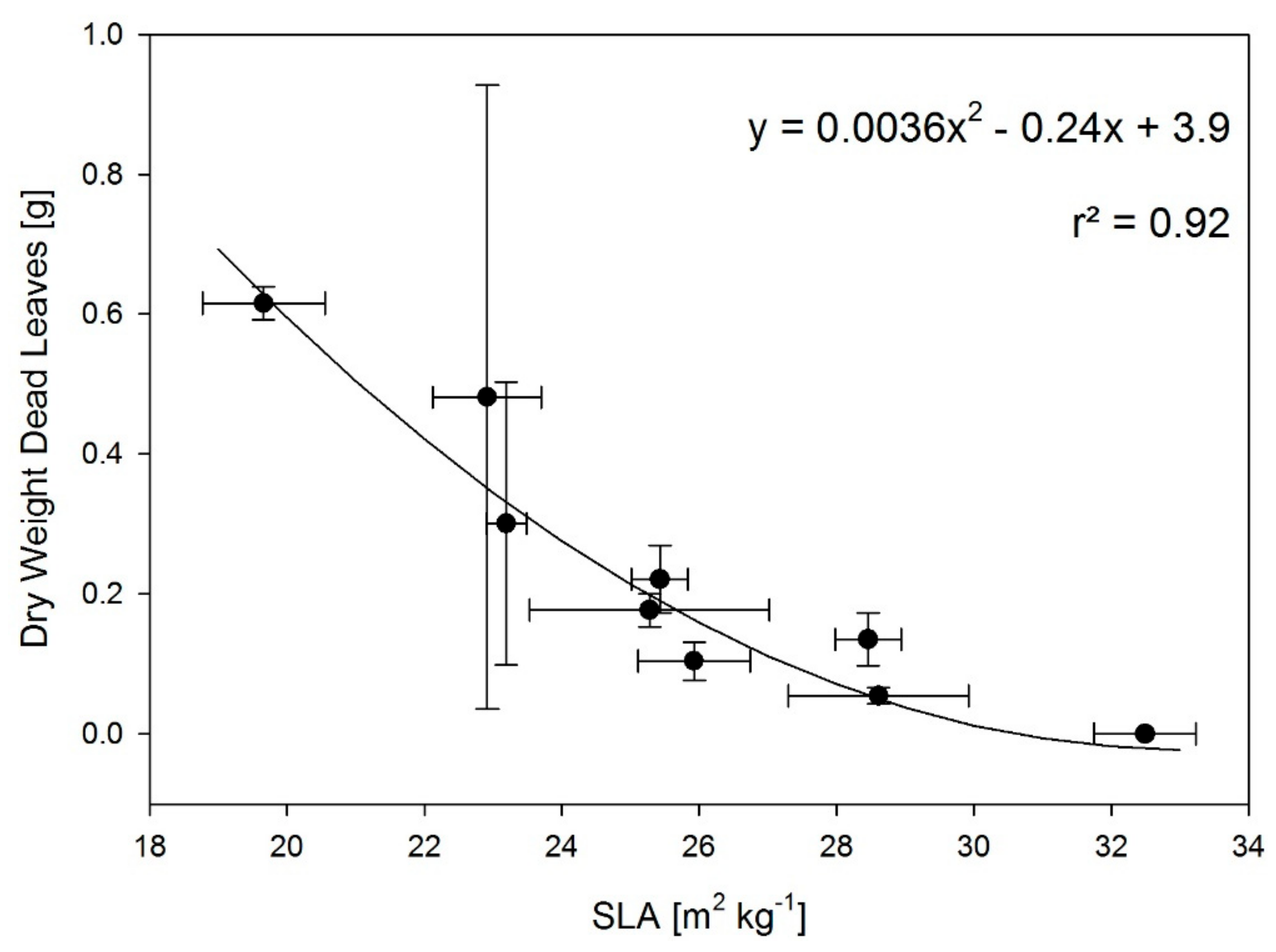 Plants 08 00521 g003
