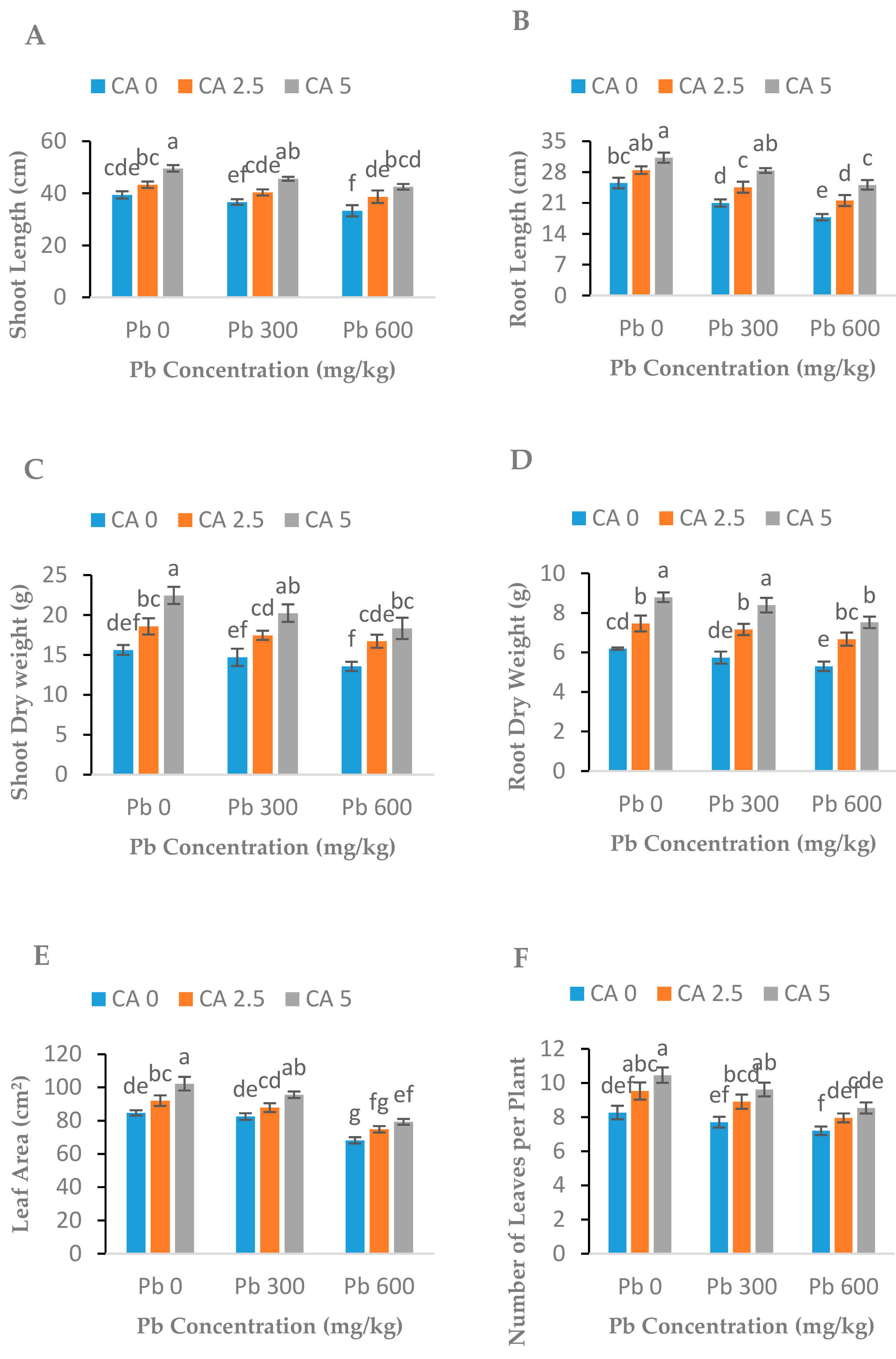 Plants 08 00525 g001