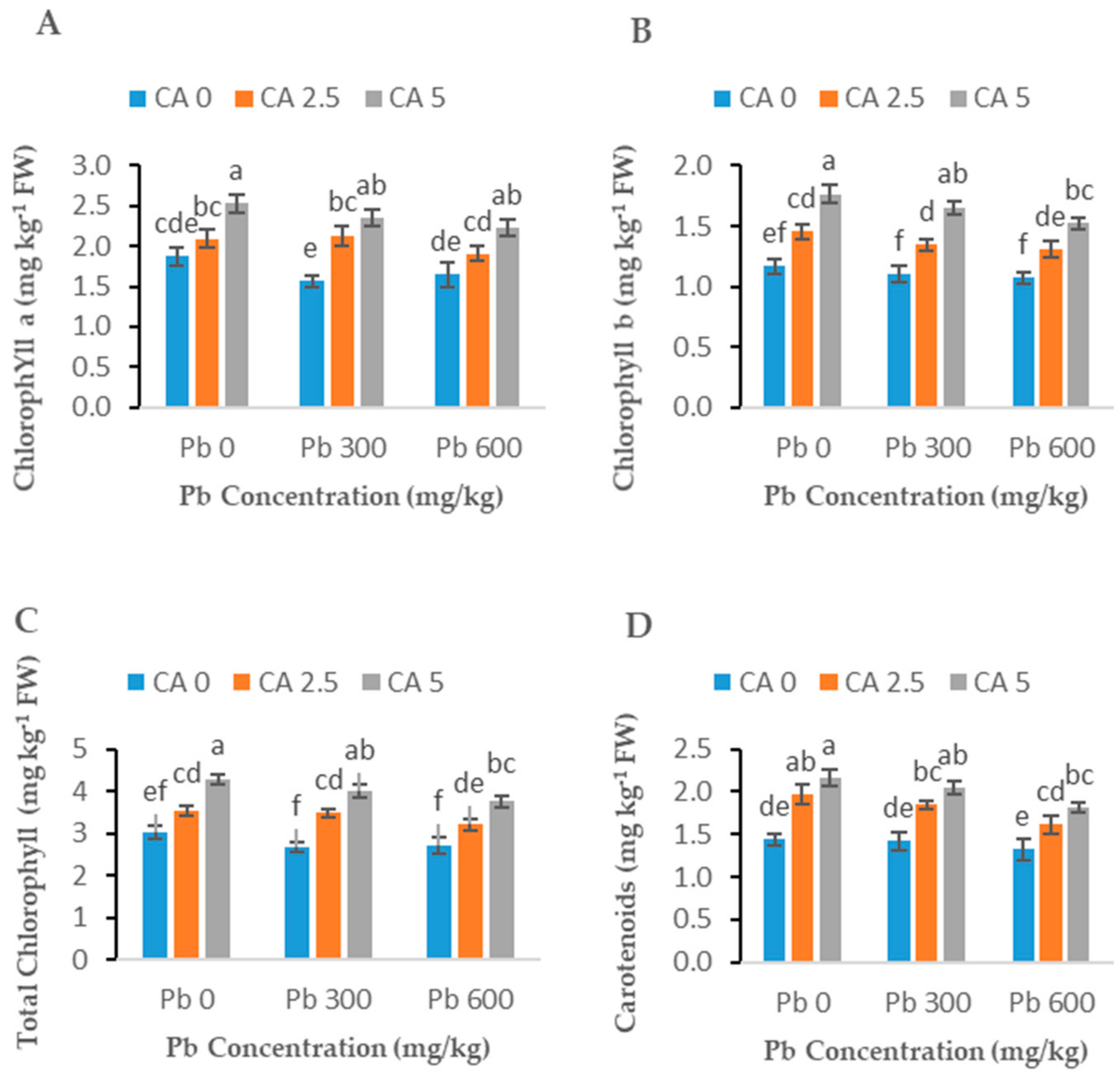 Plants 08 00525 g002