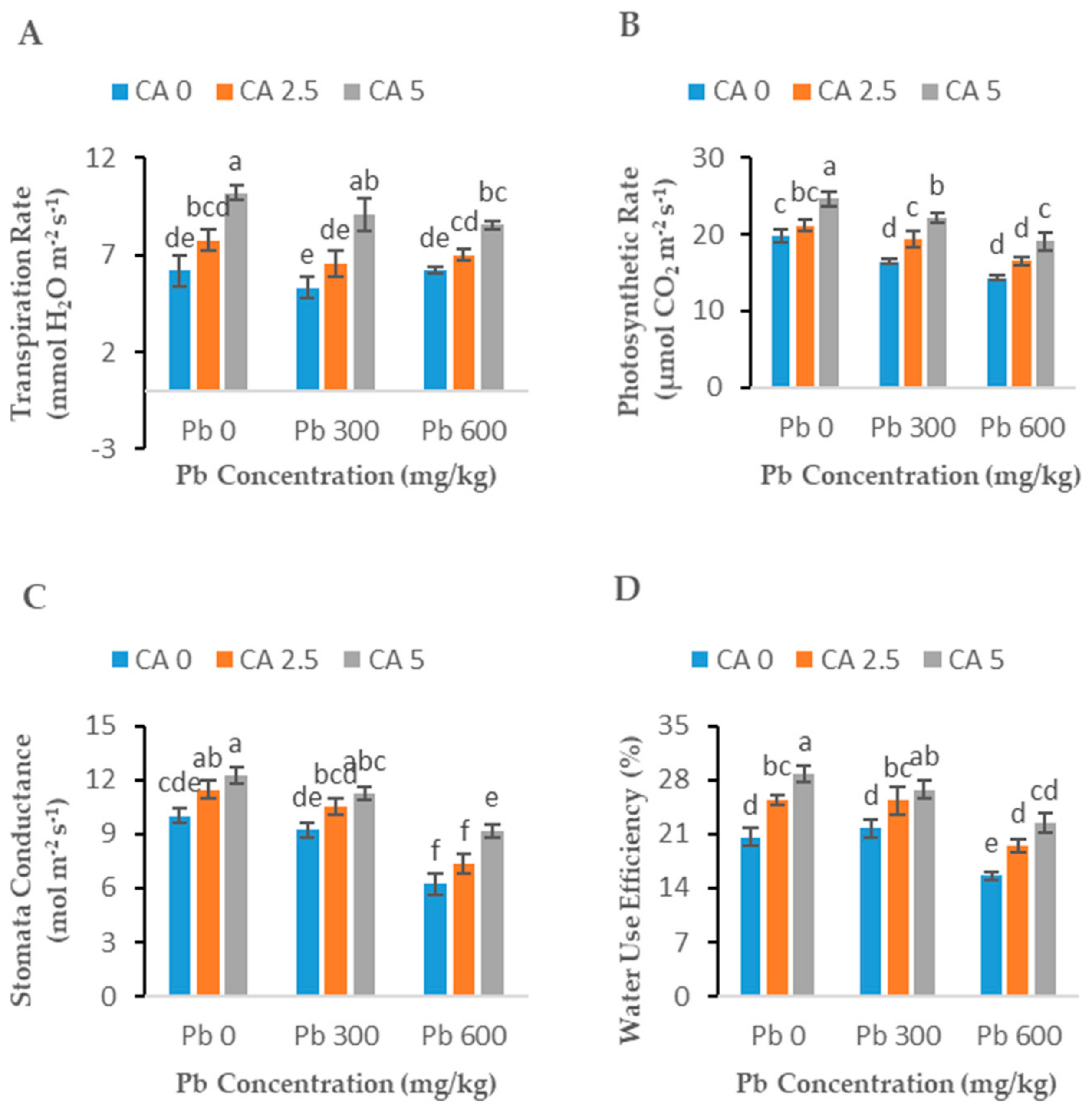 Plants 08 00525 g003
