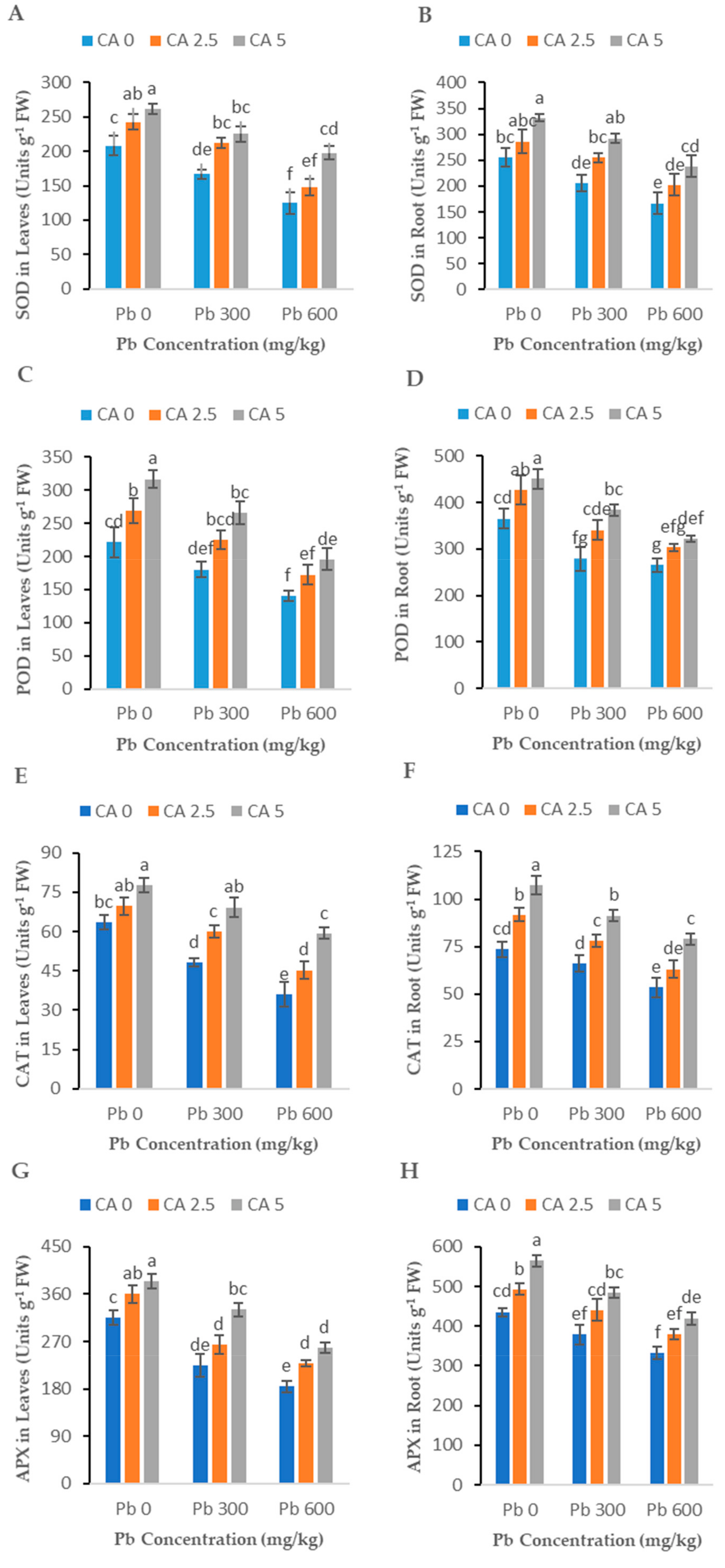 Plants 08 00525 g004