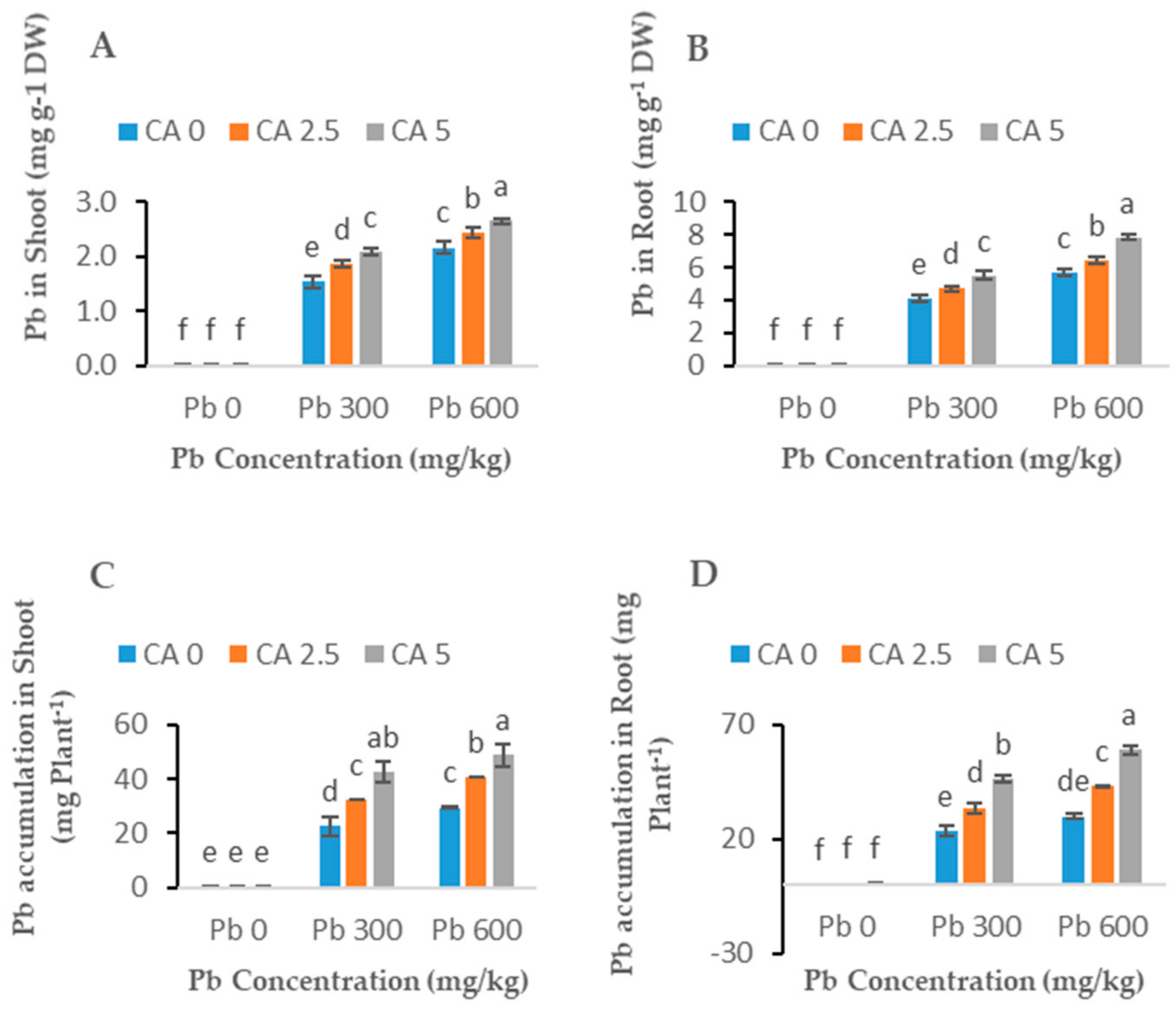 Plants 08 00525 g006