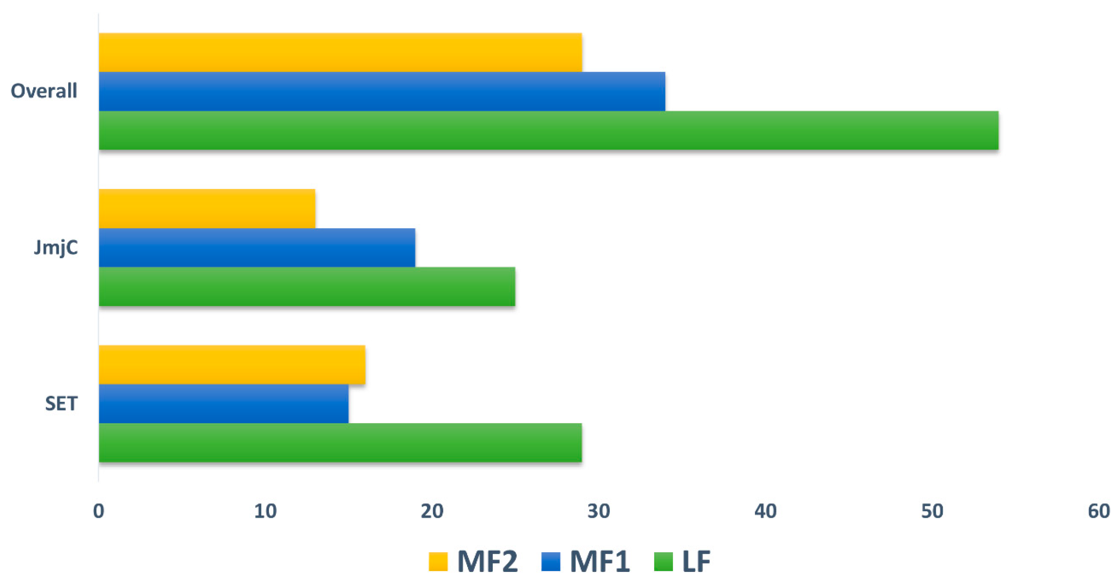 Plants 08 00526 g002 Plants 08 00526 g002
